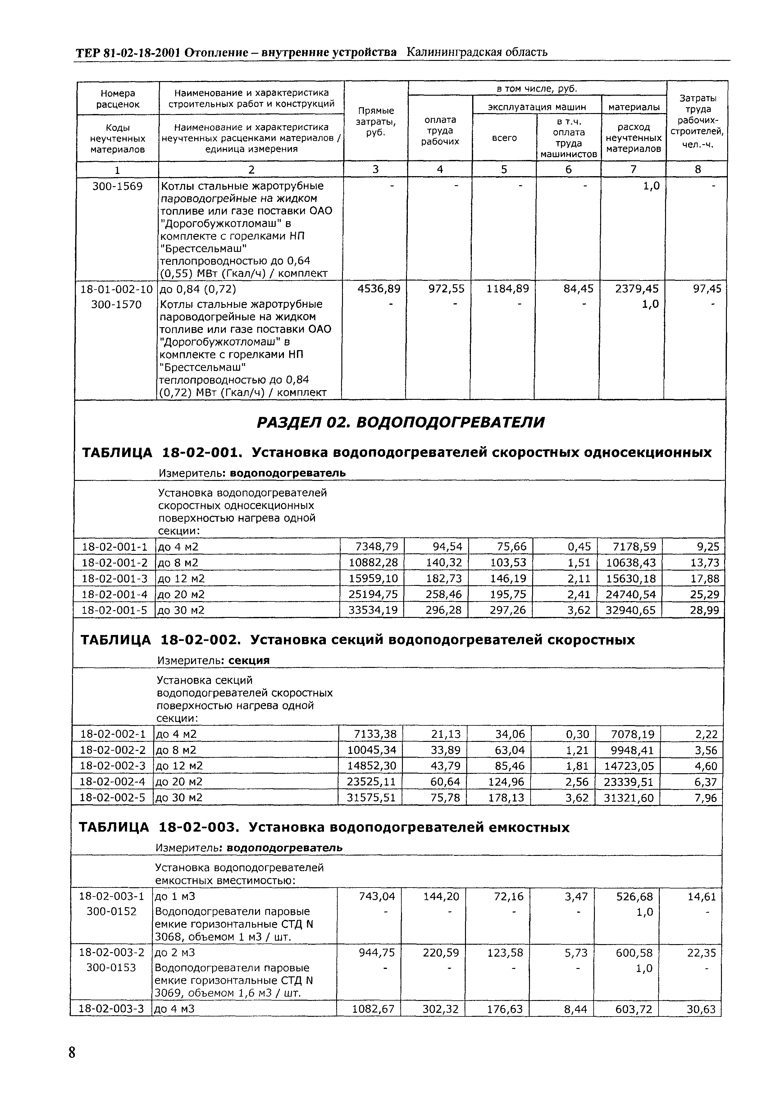 ТЕР Калининградская область 2001-18