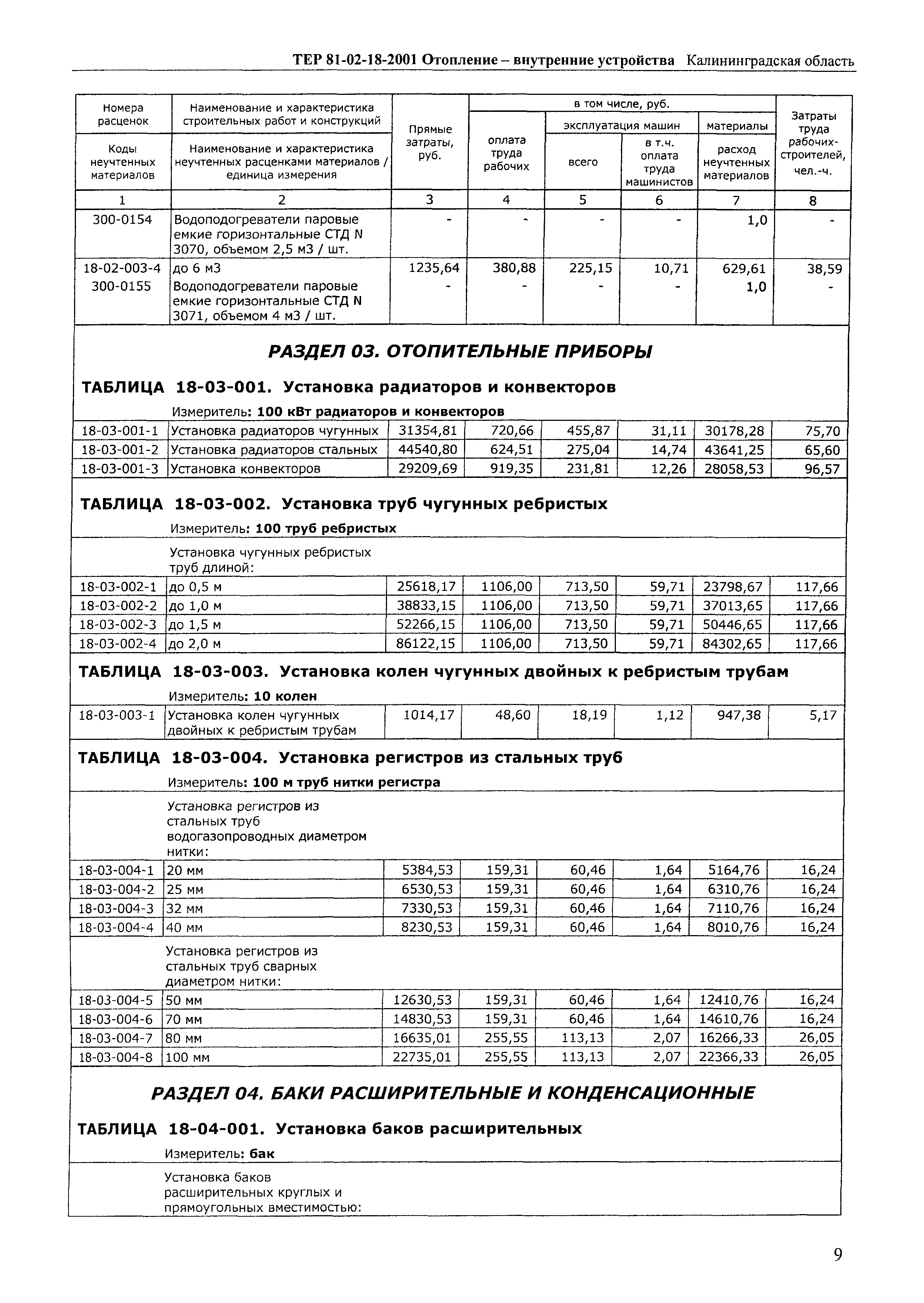 ТЕР Калининградская область 2001-18