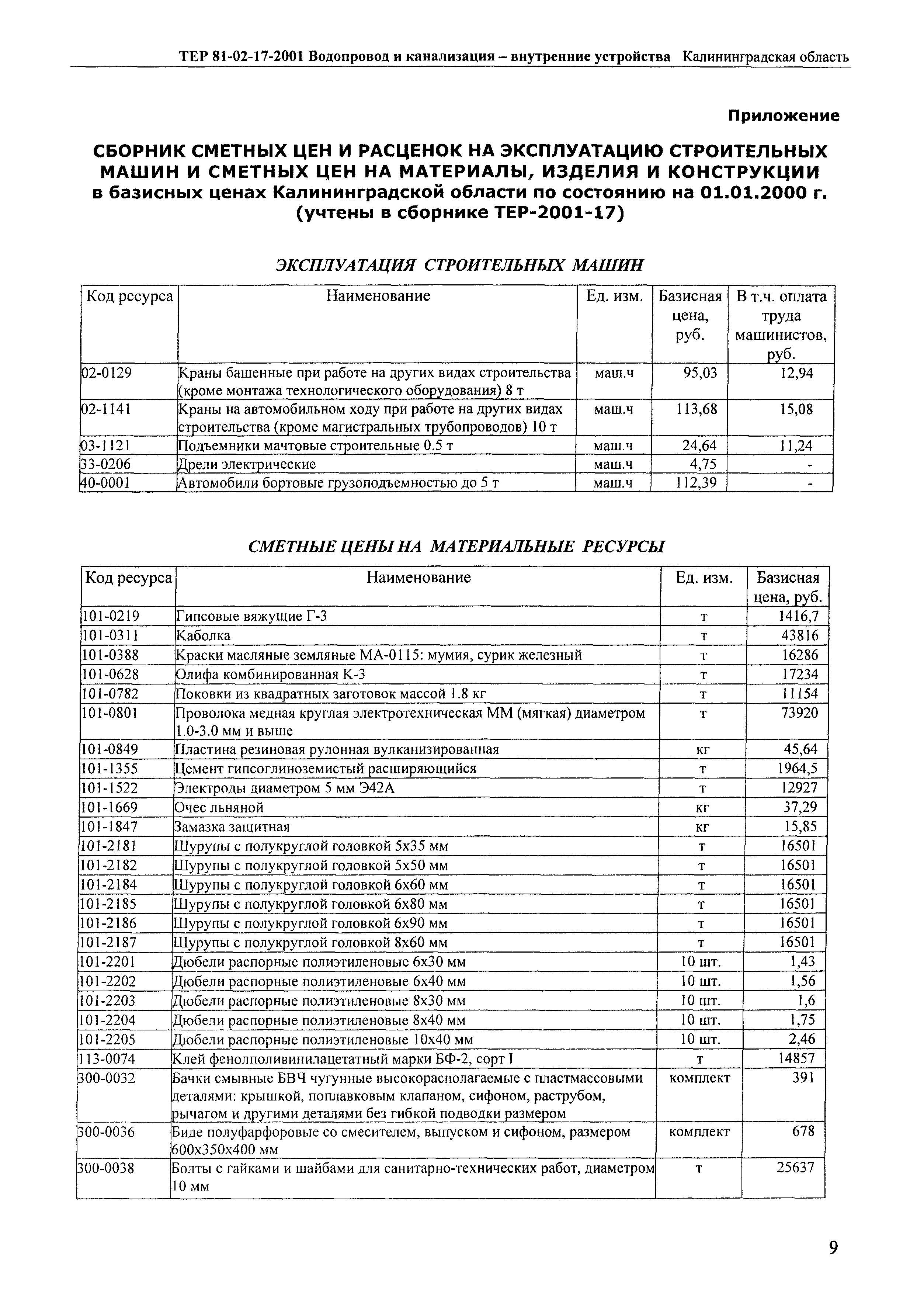 ТЕР Калининградская область 2001-17