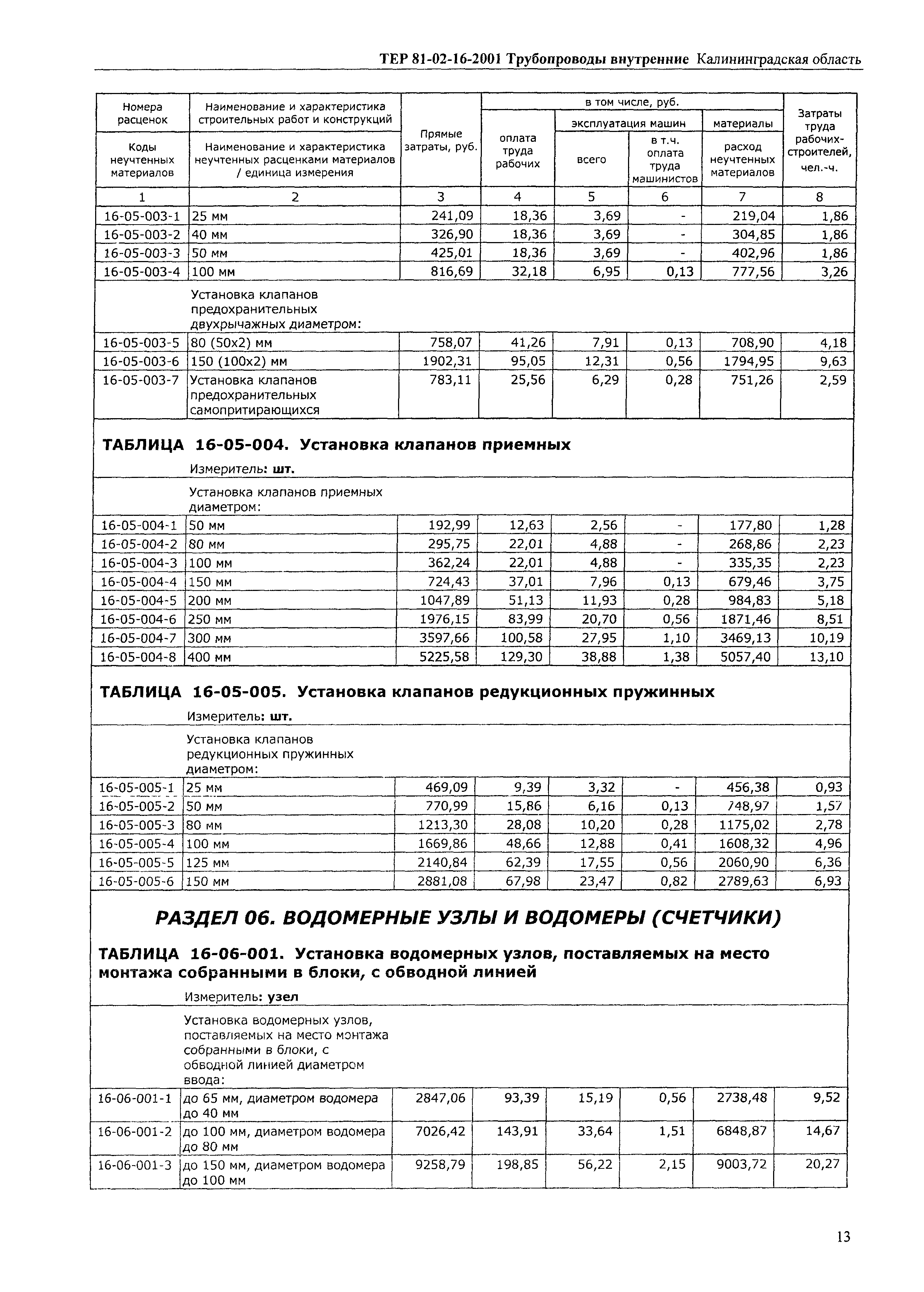 ТЕР Калининградская область 2001-16