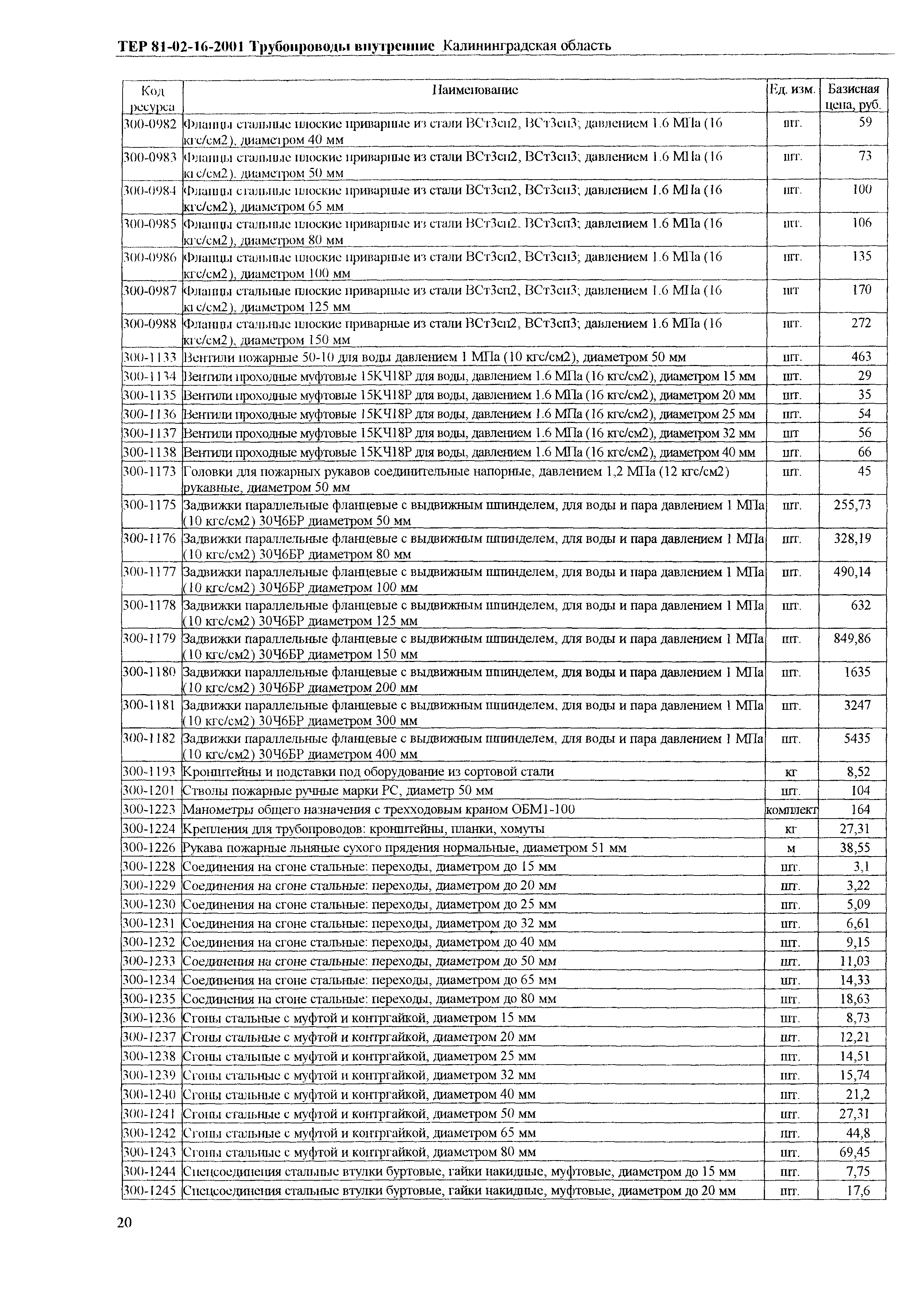 ТЕР Калининградская область 2001-16