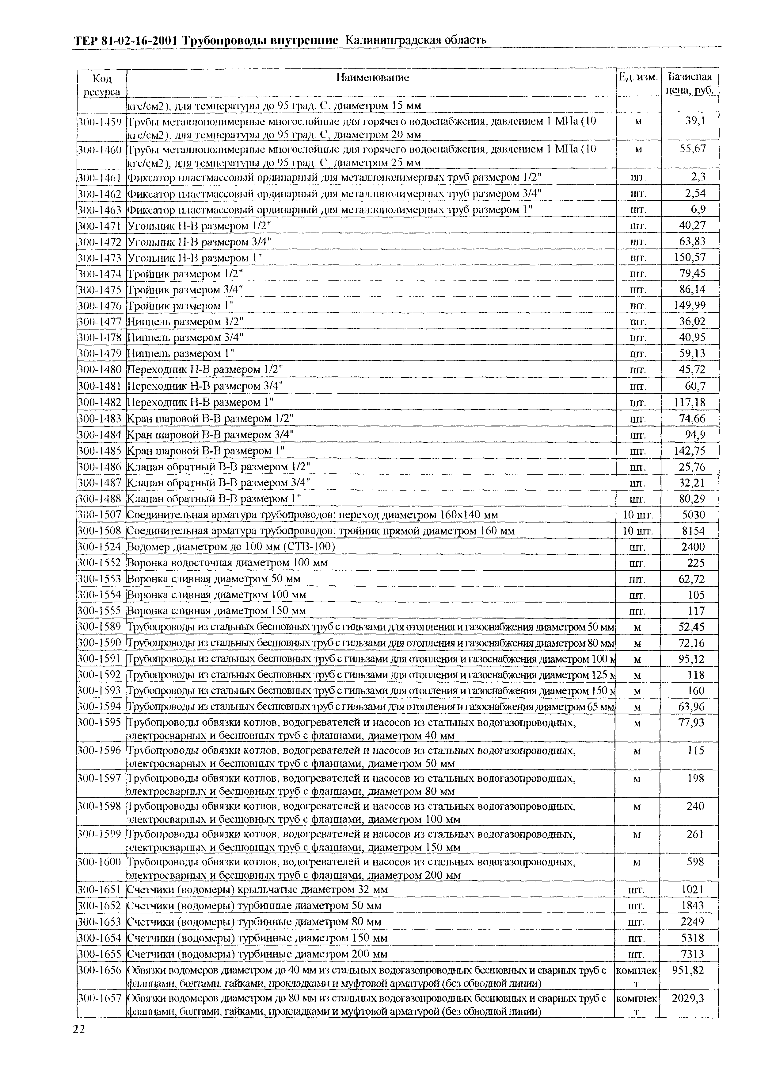 ТЕР Калининградская область 2001-16