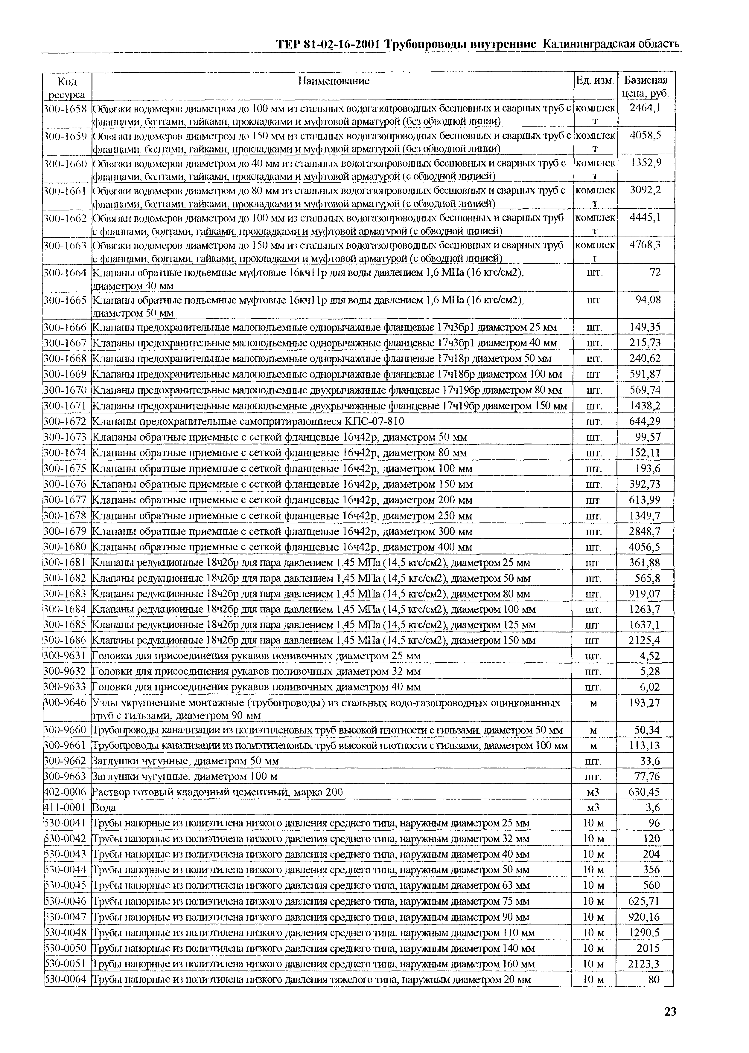 ТЕР Калининградская область 2001-16