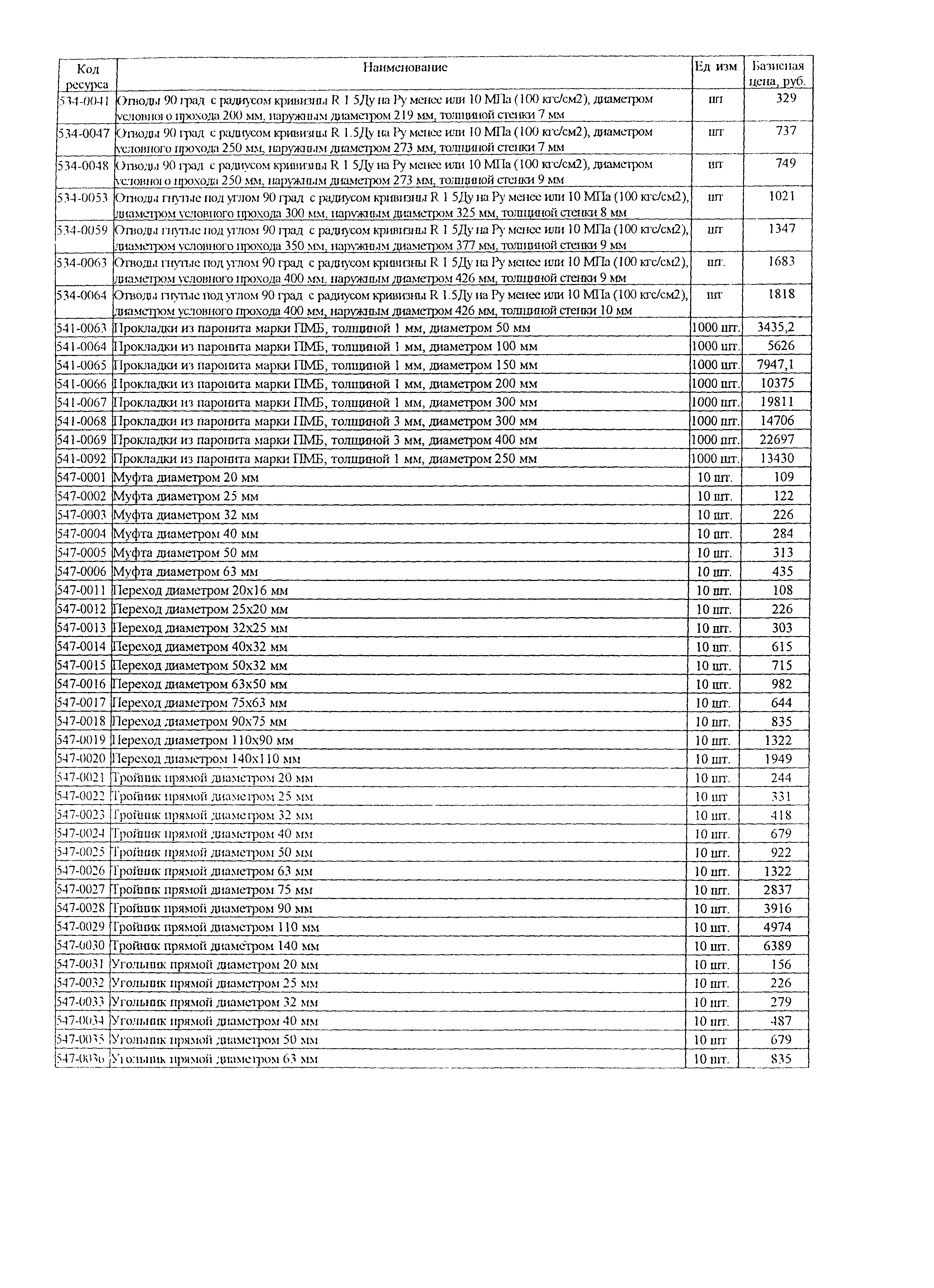 ТЕР Калининградская область 2001-16