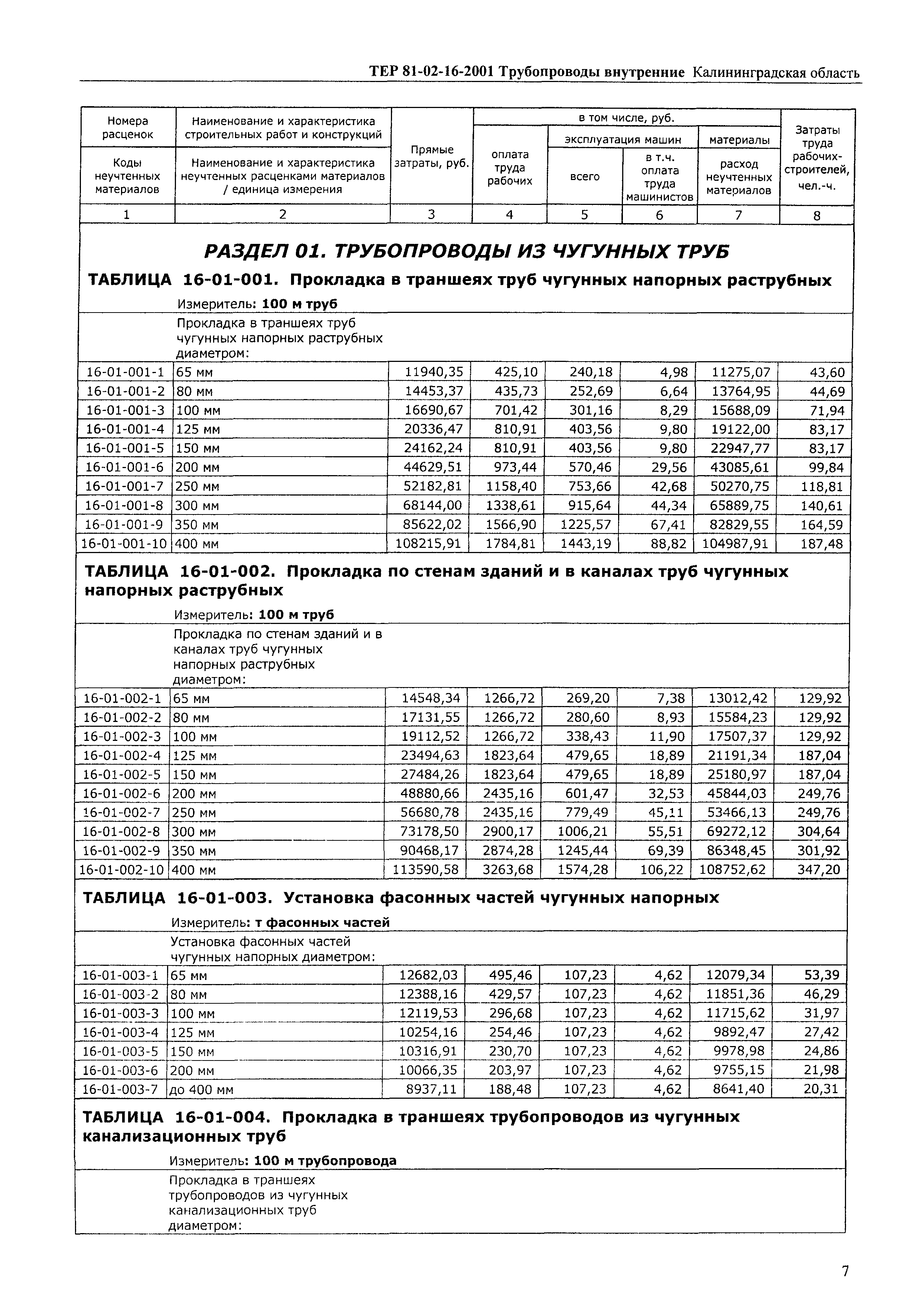 ТЕР Калининградская область 2001-16