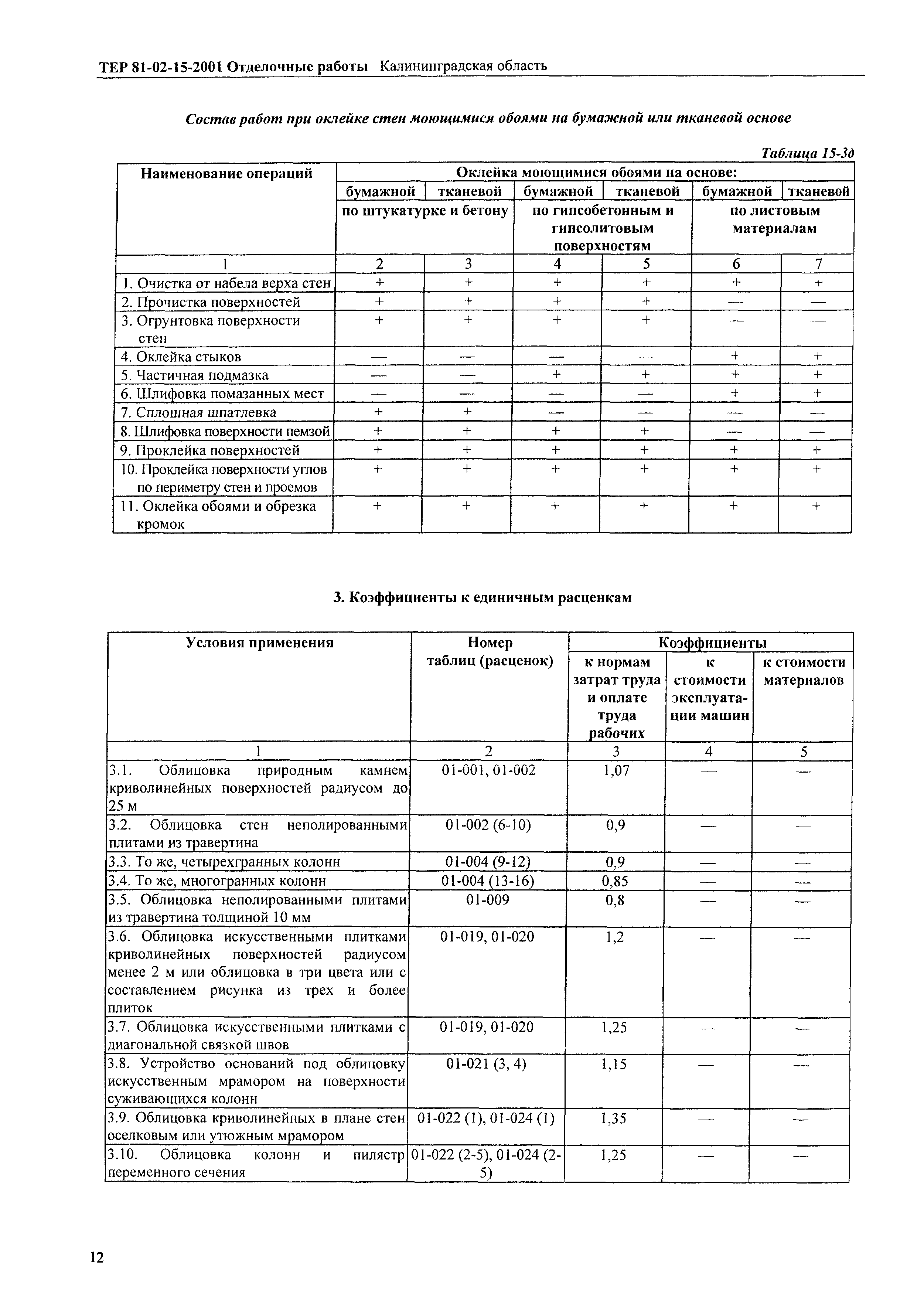 ТЕР Калининградская область 2001-15