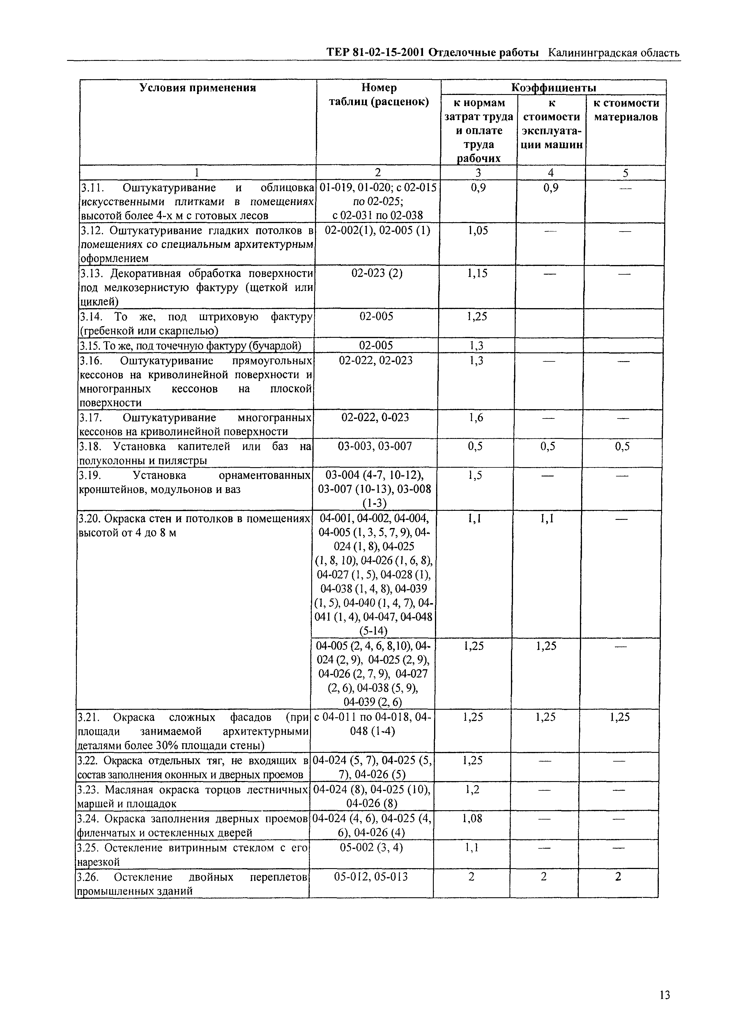 ТЕР Калининградская область 2001-15