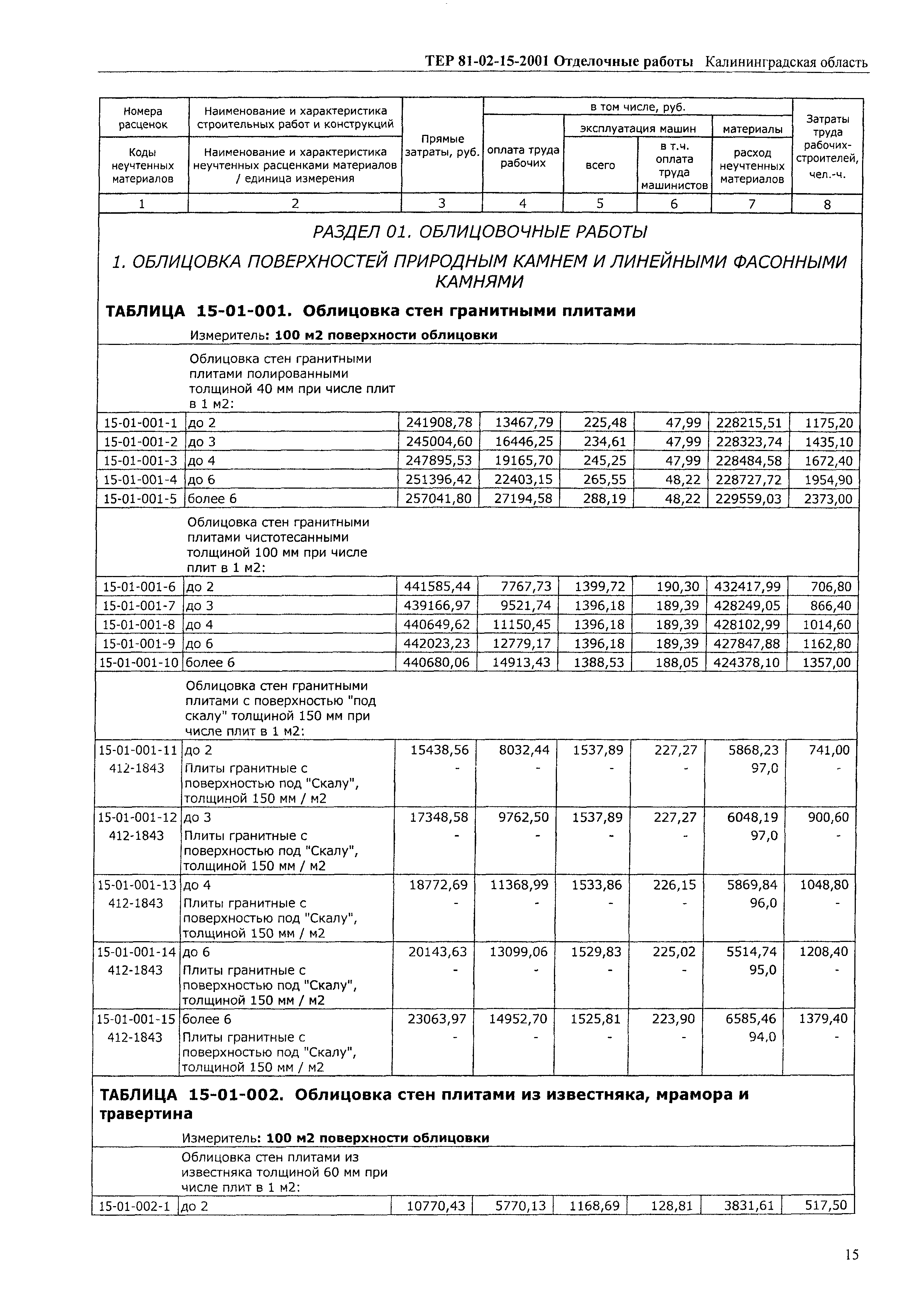 ТЕР Калининградская область 2001-15