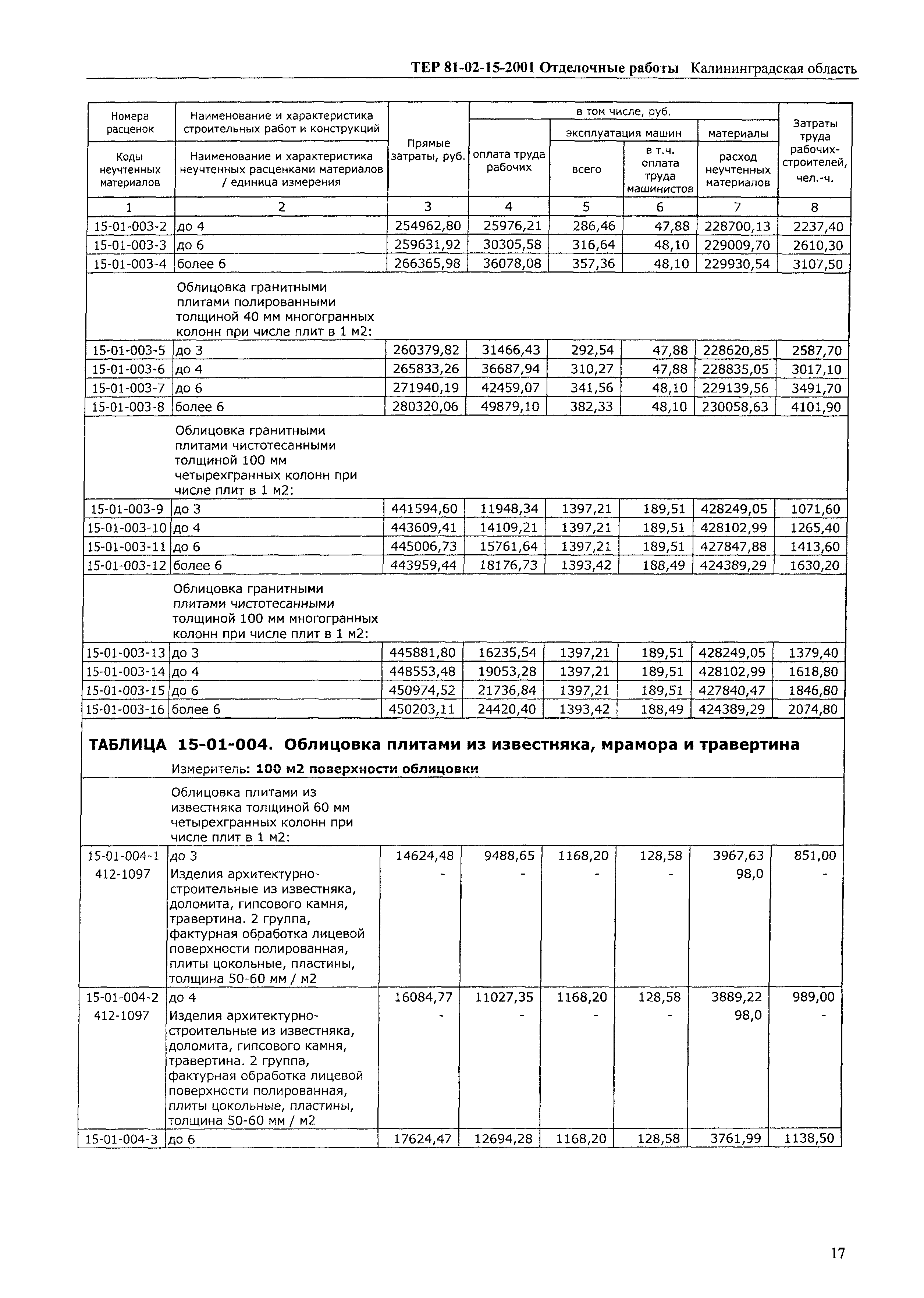 ТЕР Калининградская область 2001-15