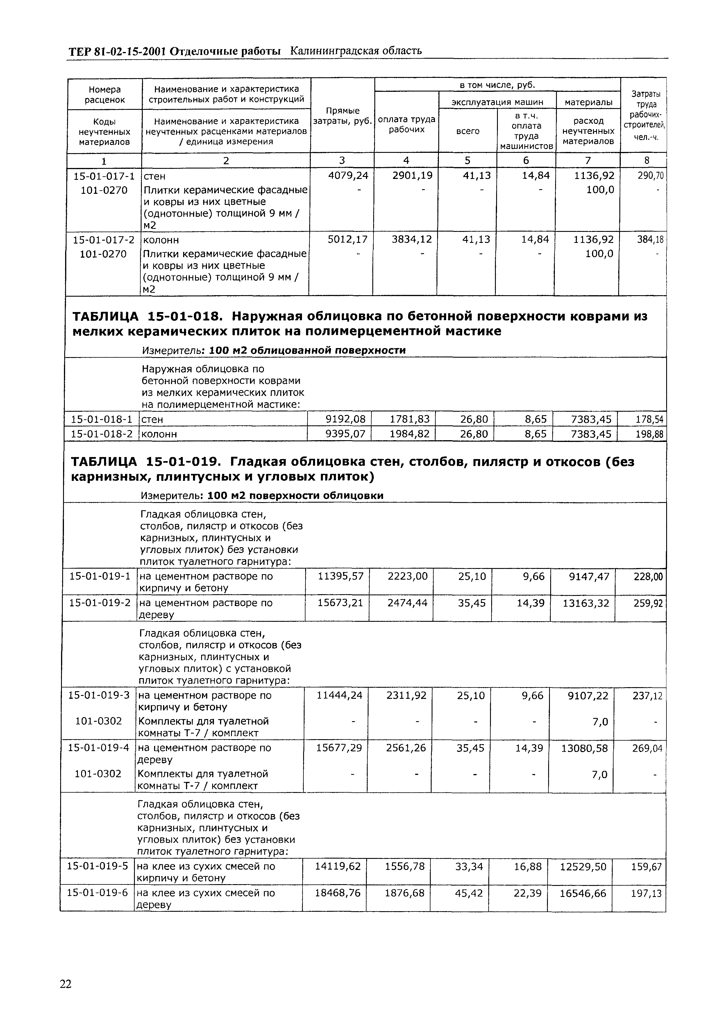 ТЕР Калининградская область 2001-15