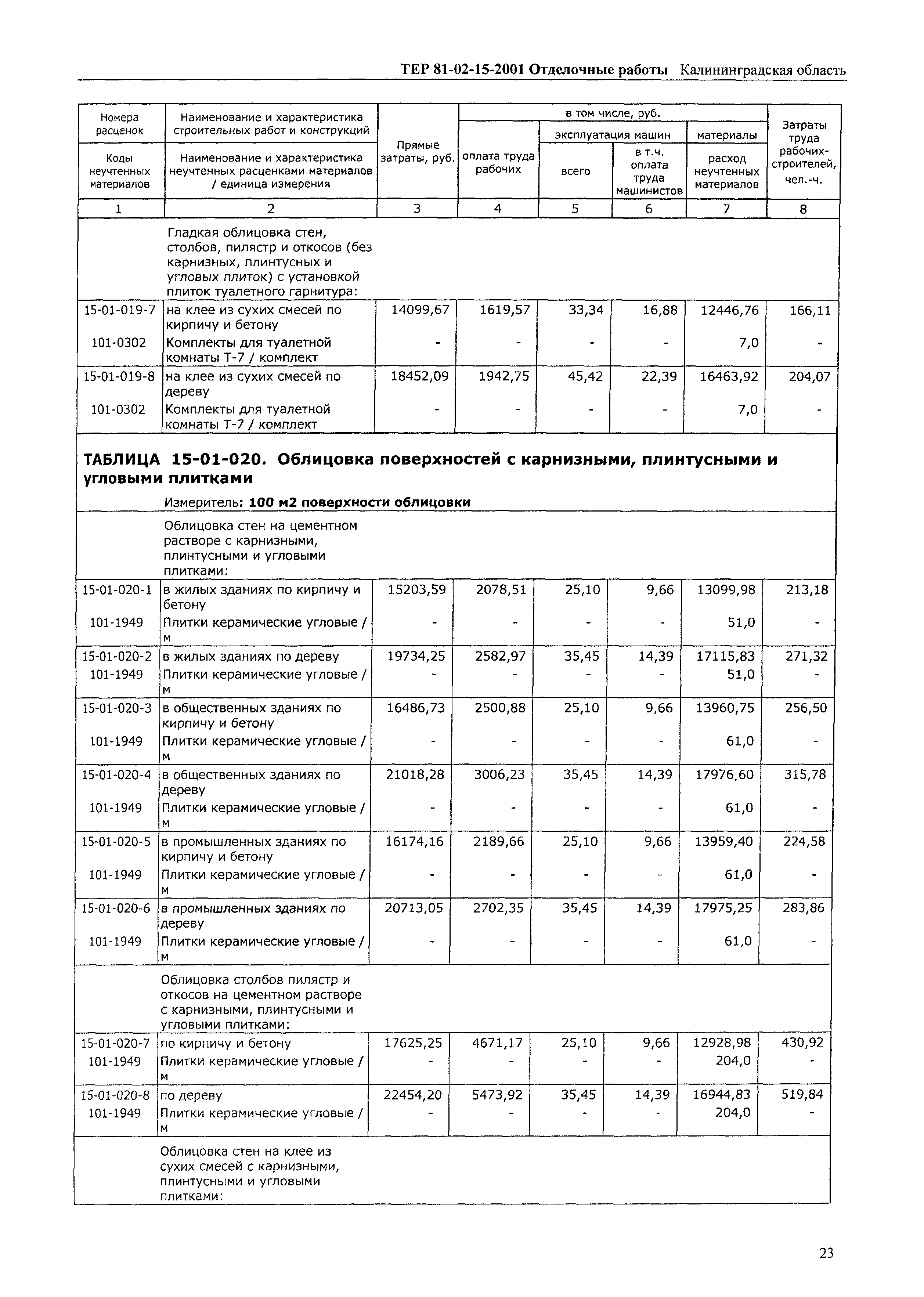 ТЕР Калининградская область 2001-15