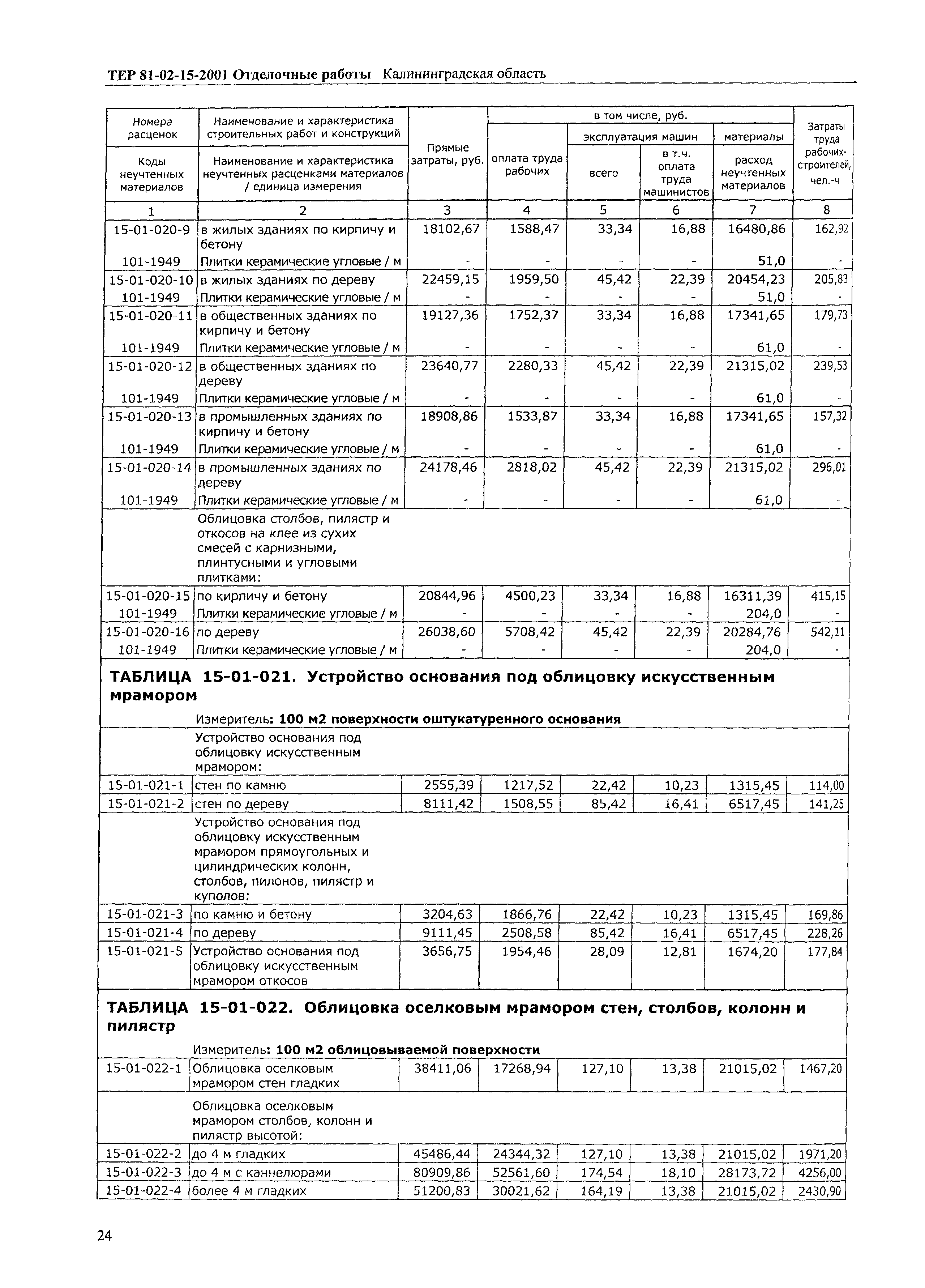 ТЕР Калининградская область 2001-15