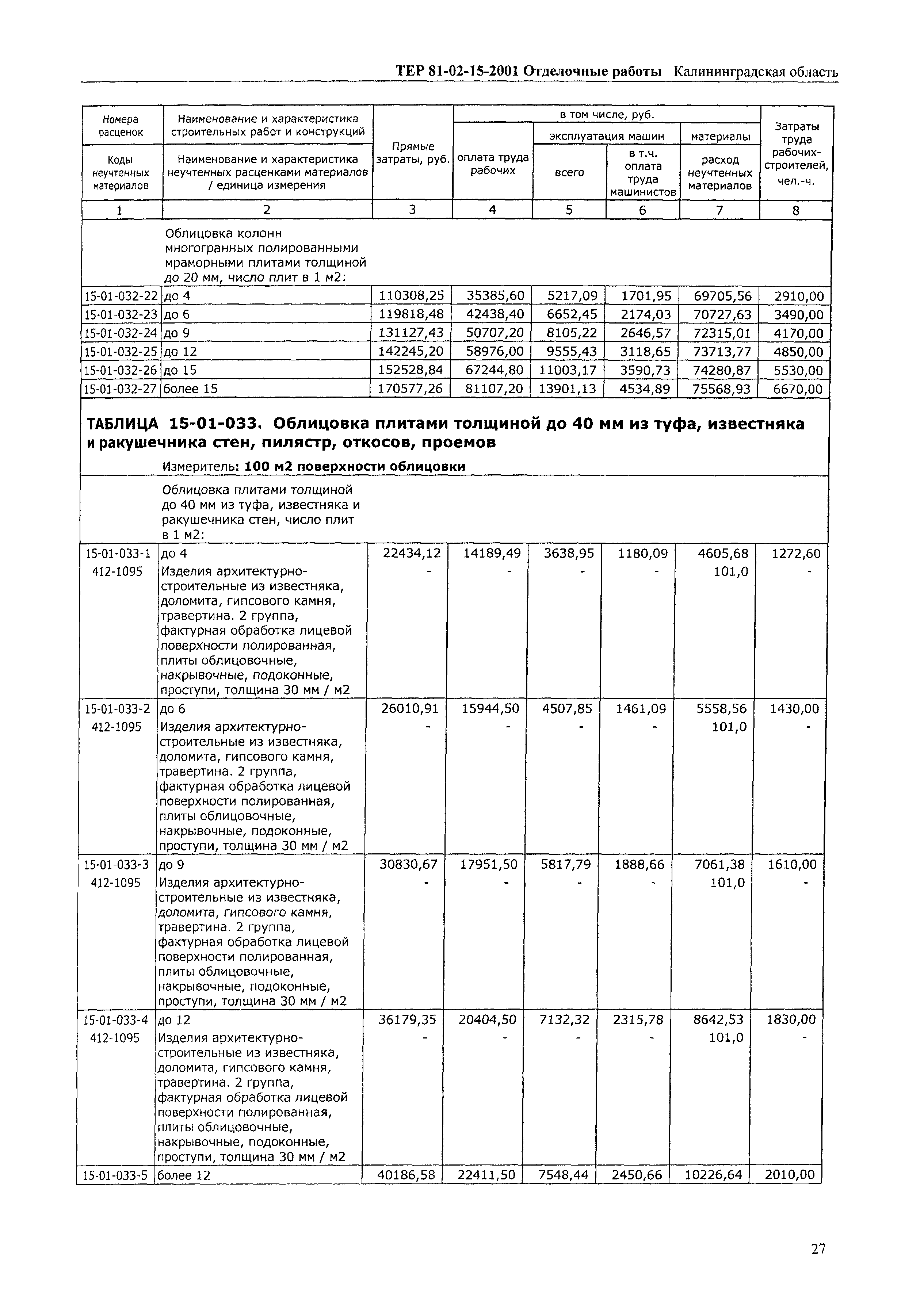 ТЕР Калининградская область 2001-15