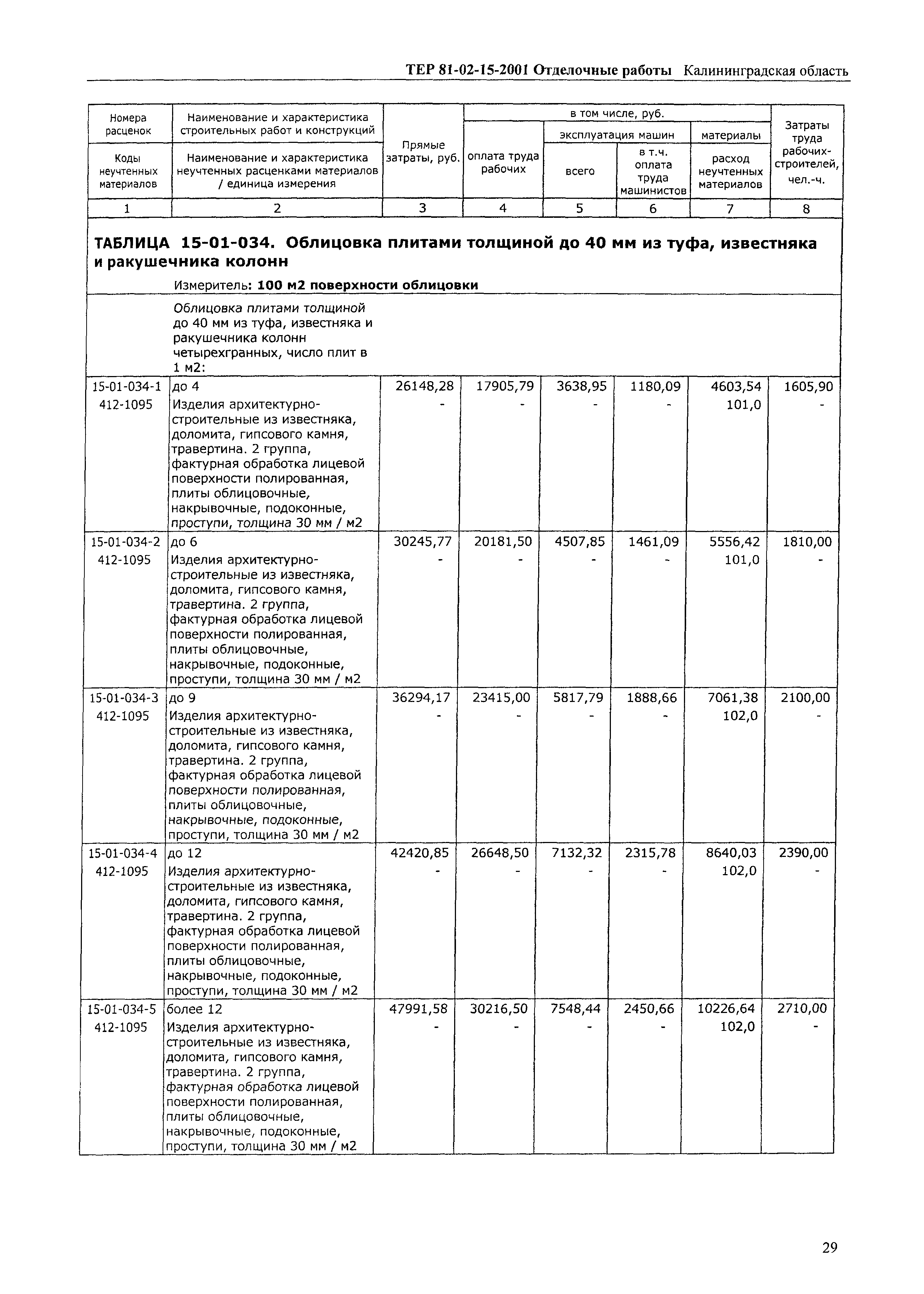 ТЕР Калининградская область 2001-15