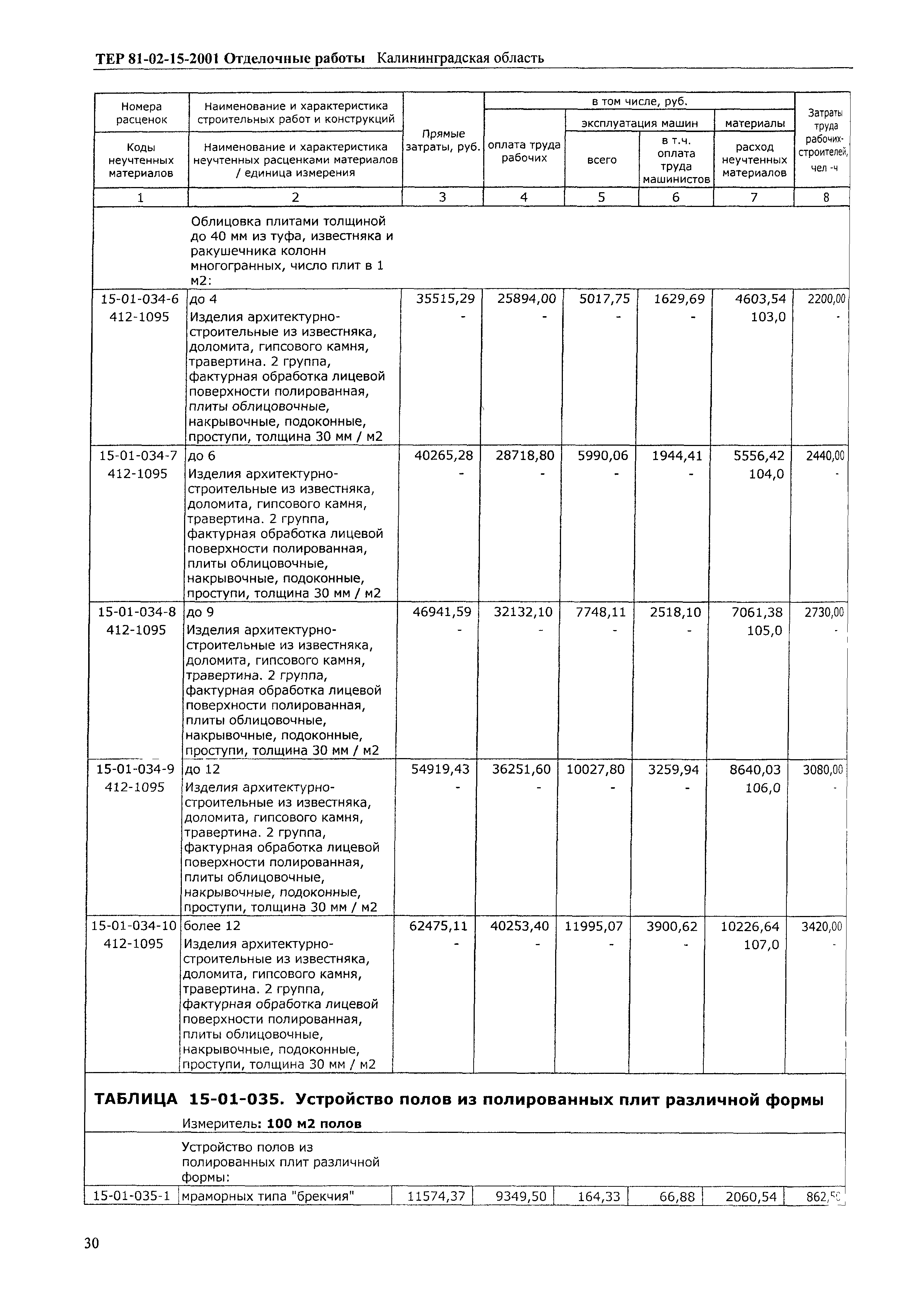 ТЕР Калининградская область 2001-15