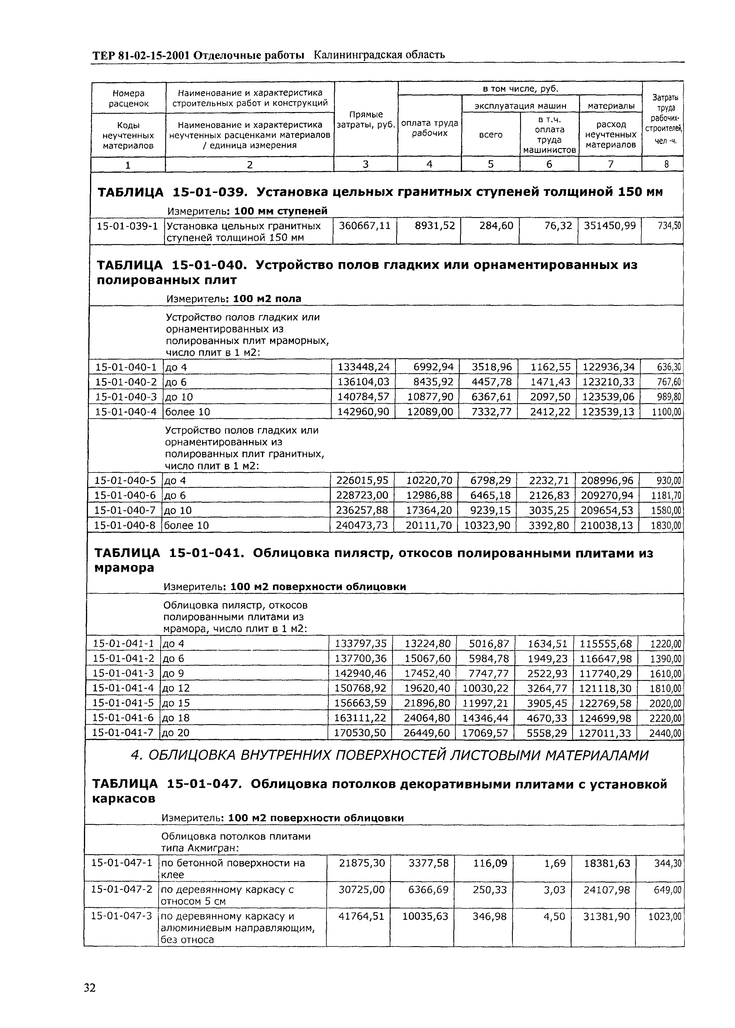 ТЕР Калининградская область 2001-15