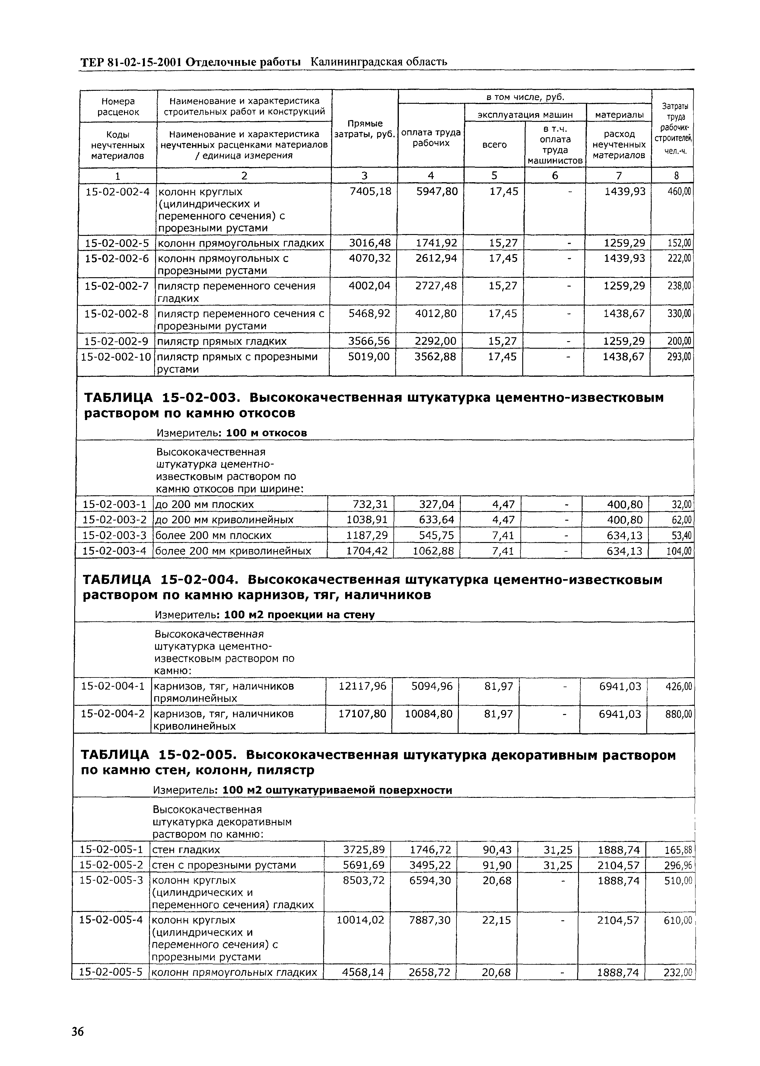 ТЕР Калининградская область 2001-15