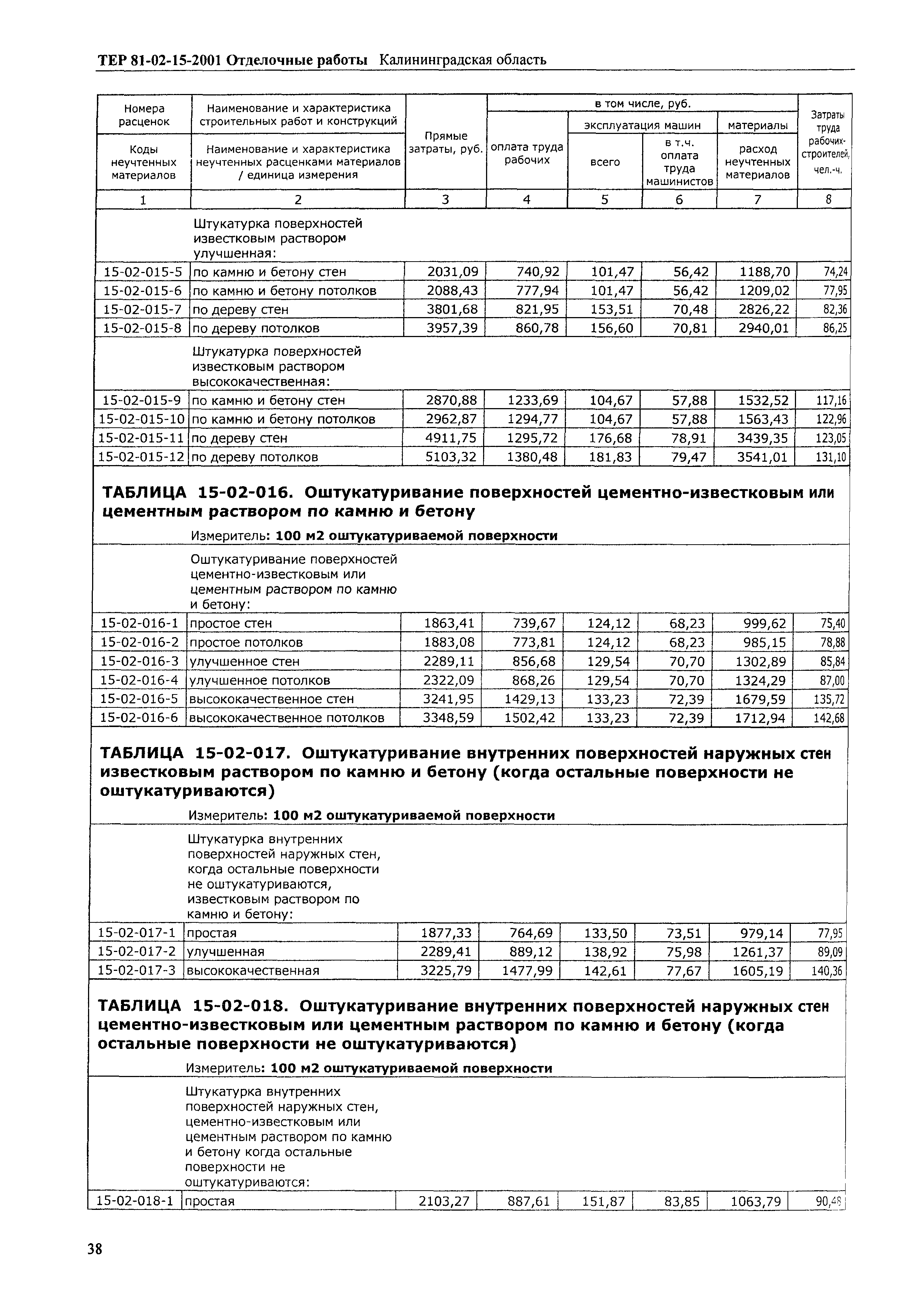 ТЕР Калининградская область 2001-15