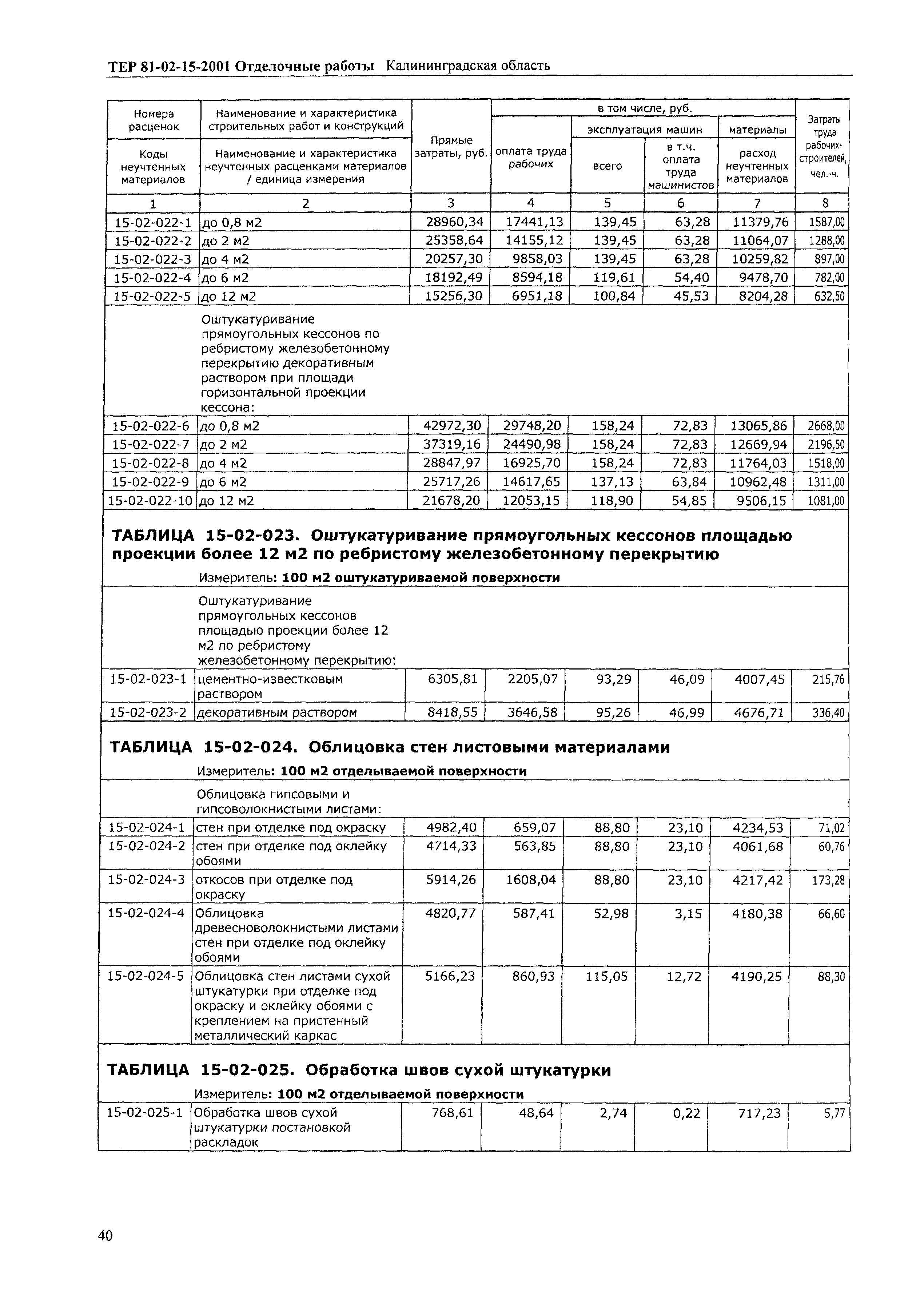 ТЕР Калининградская область 2001-15