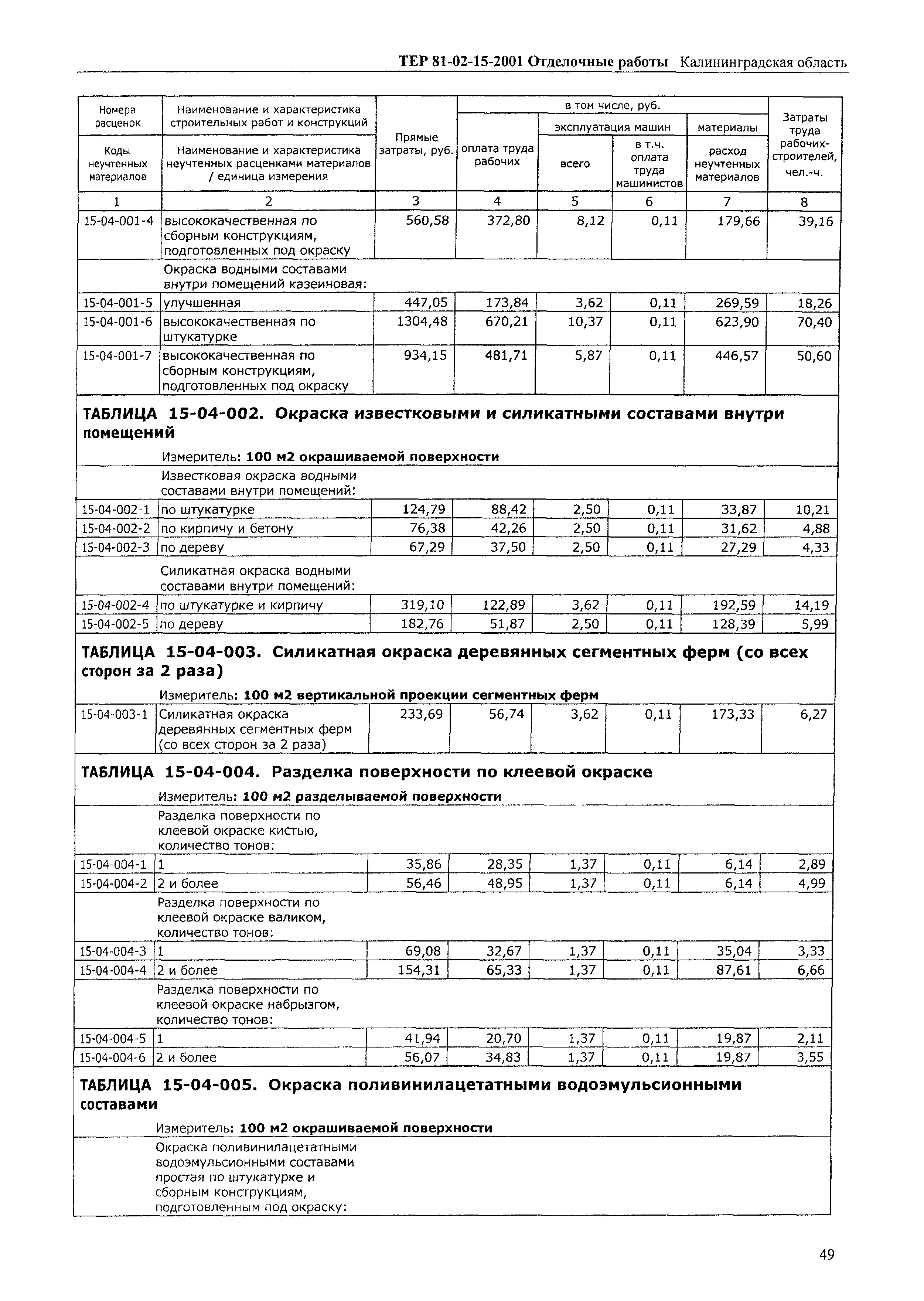 ТЕР Калининградская область 2001-15