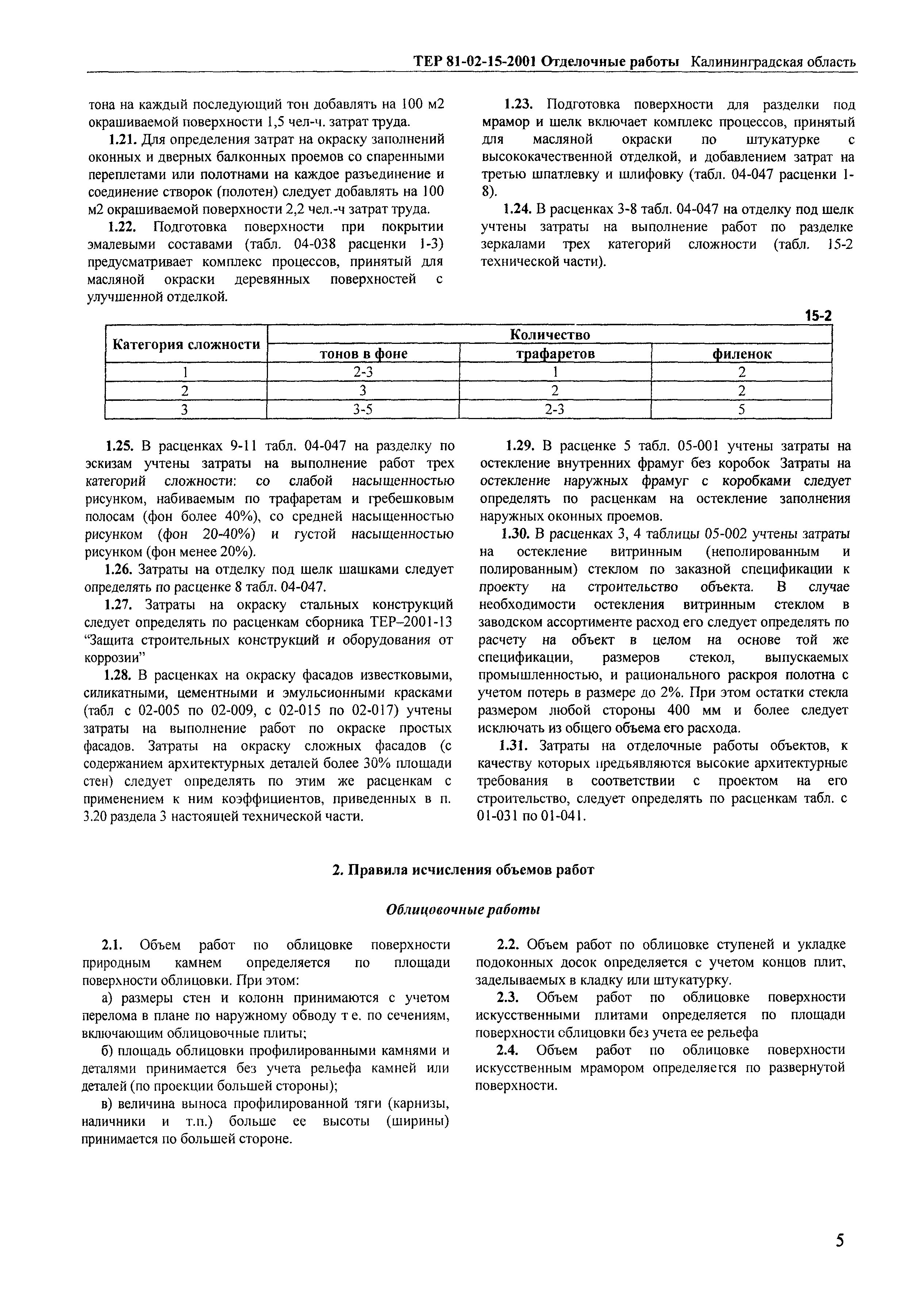 ТЕР Калининградская область 2001-15