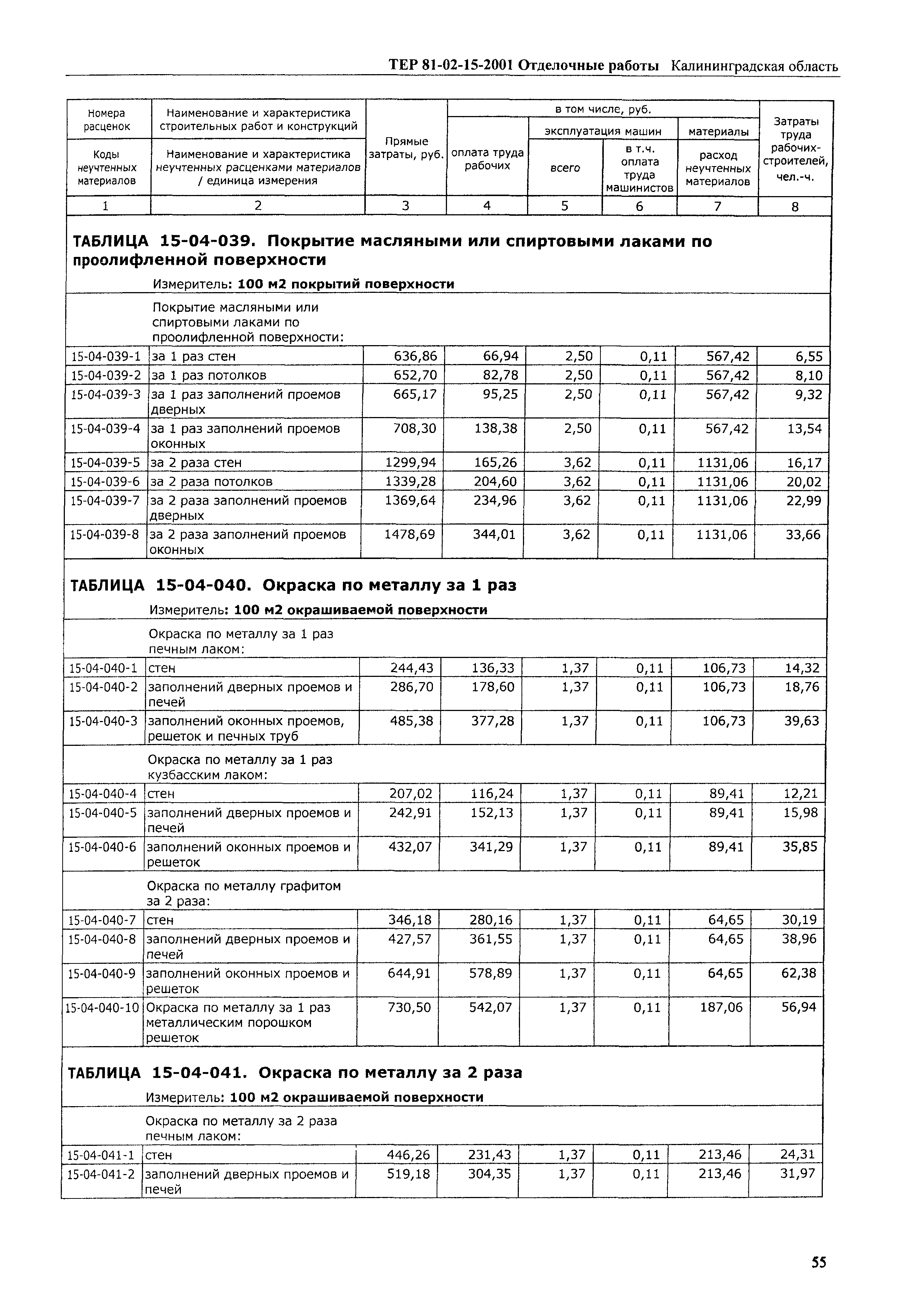 ТЕР Калининградская область 2001-15