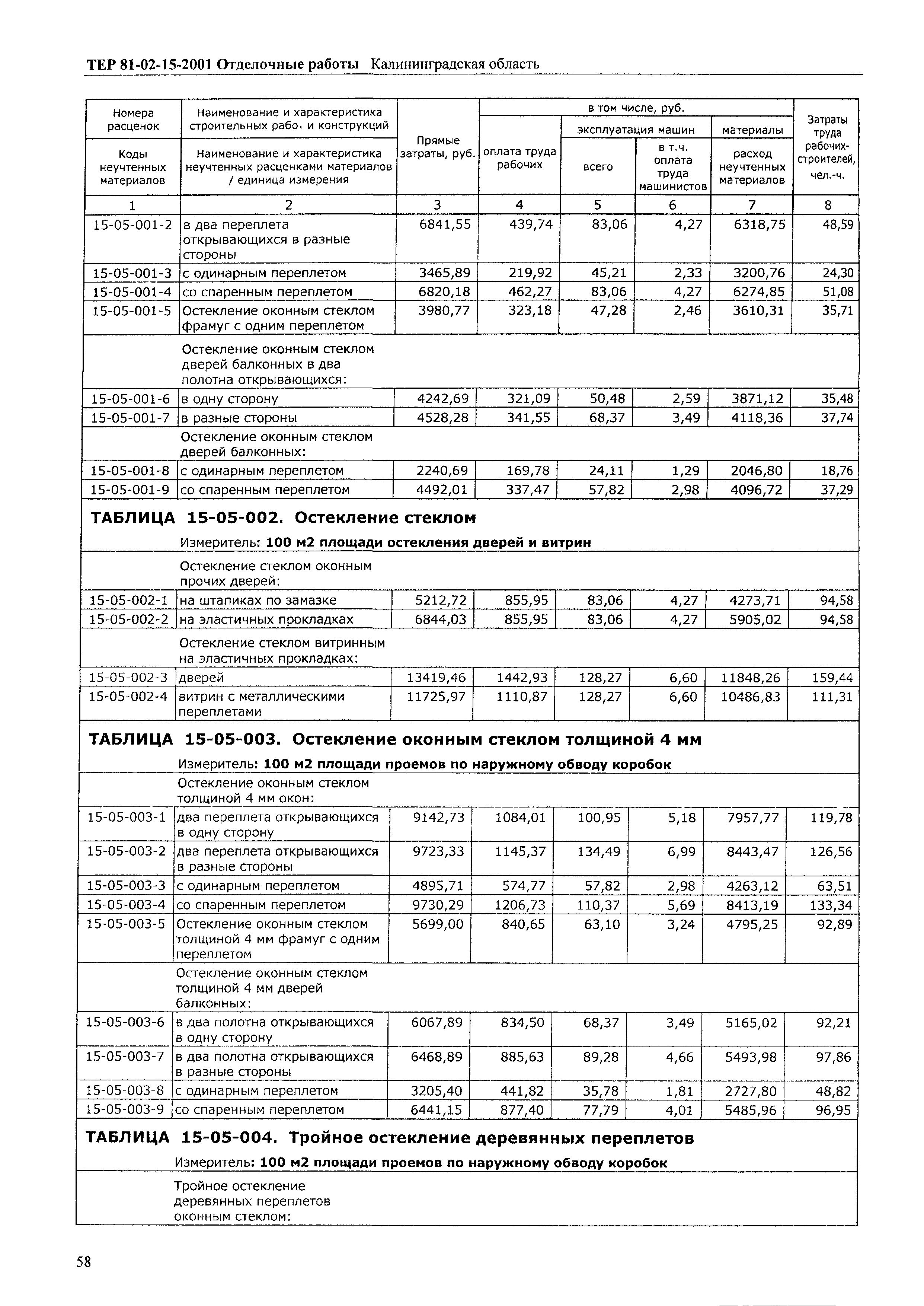 ТЕР Калининградская область 2001-15