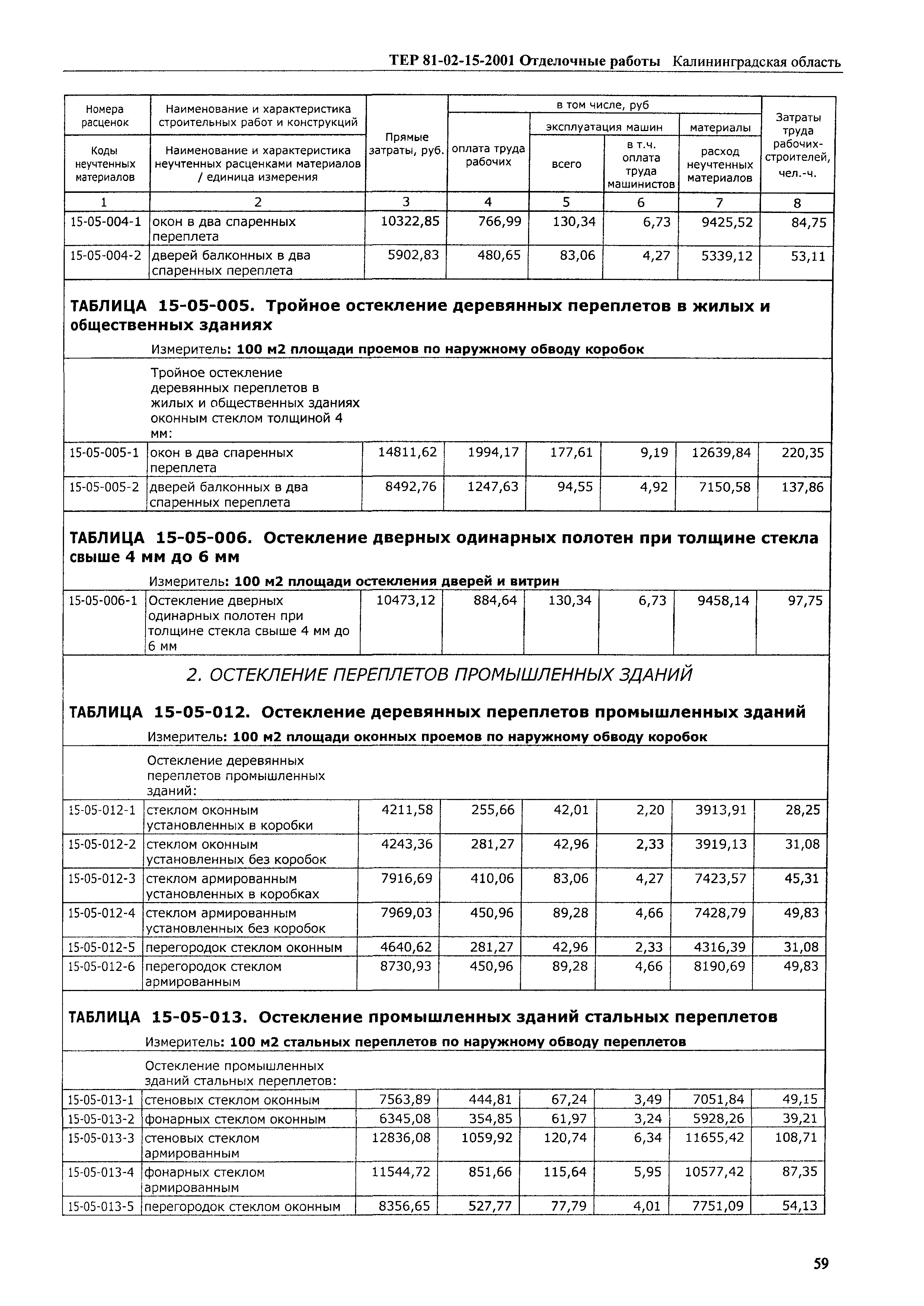 ТЕР Калининградская область 2001-15