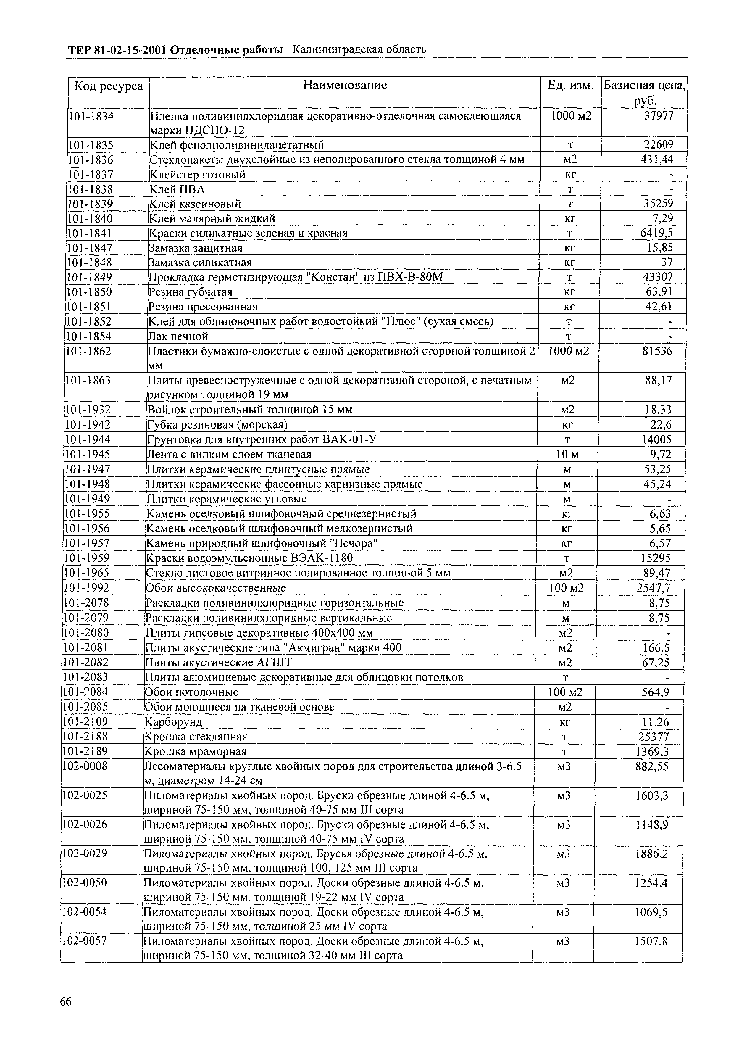 ТЕР Калининградская область 2001-15