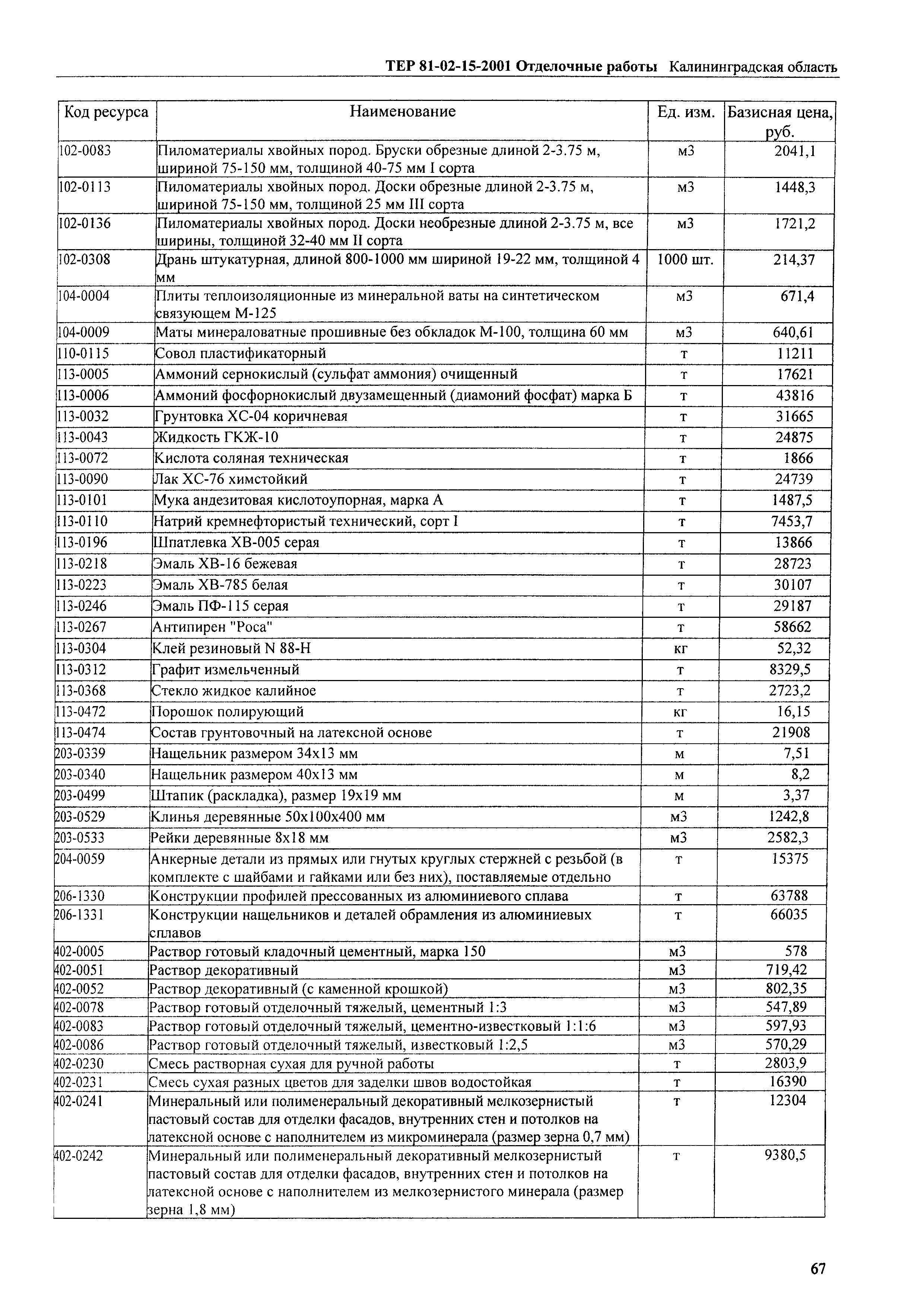 ТЕР Калининградская область 2001-15