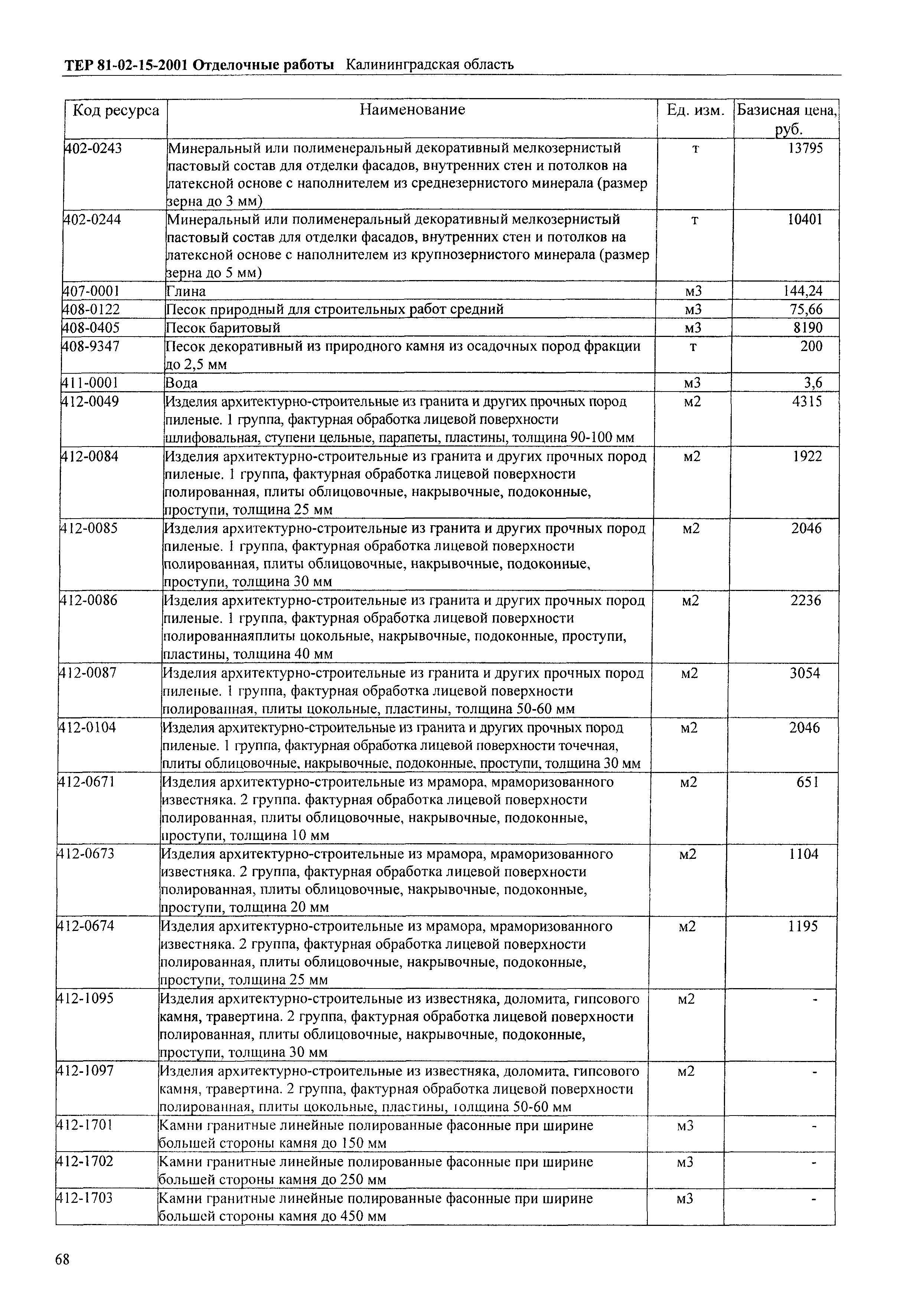 ТЕР Калининградская область 2001-15