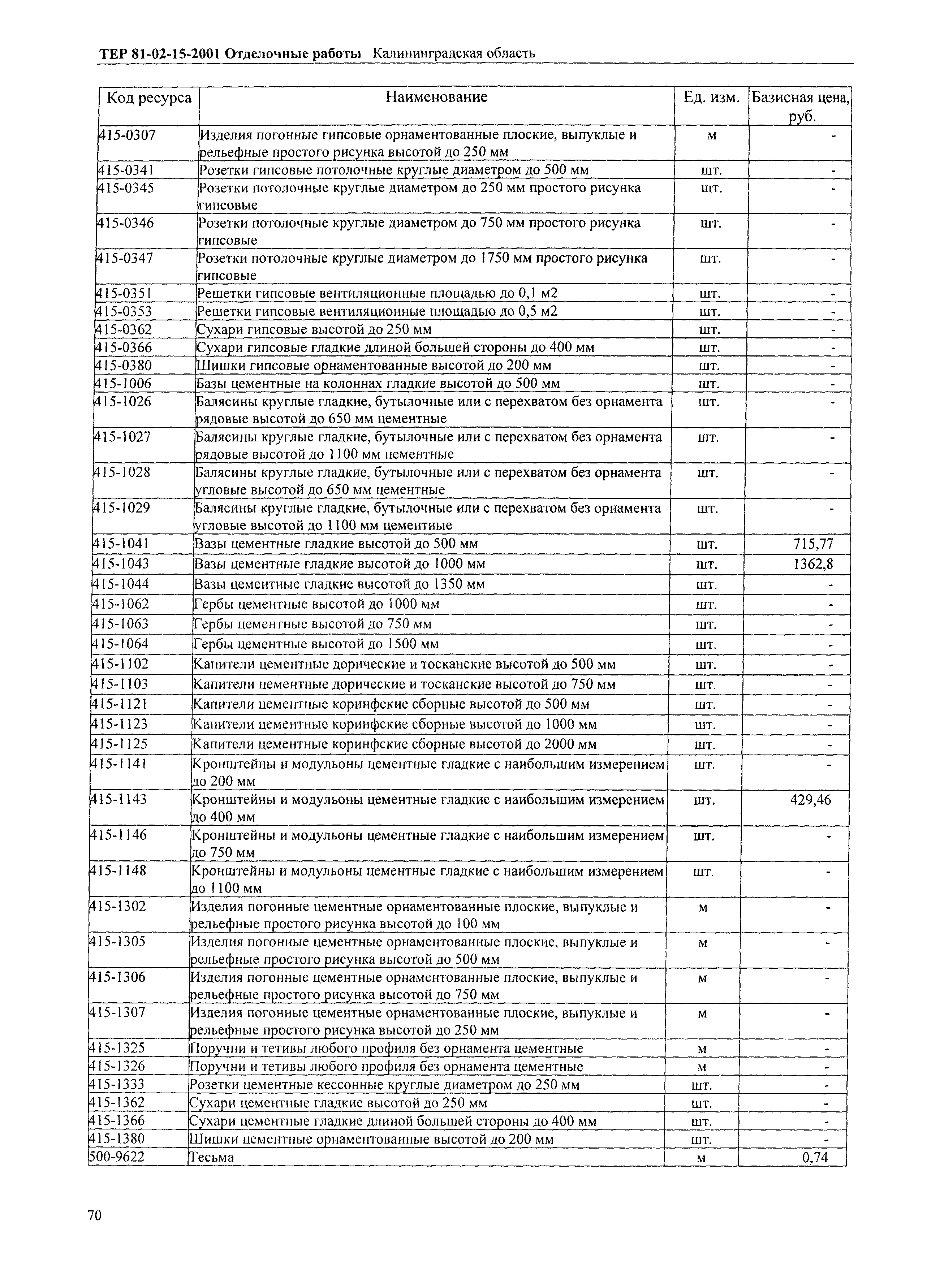 Скачать ТЕР Калининградская область 2001-15 Отделочные работы.  Территориальные единичные расценки на строительные работы в Калининградской  области