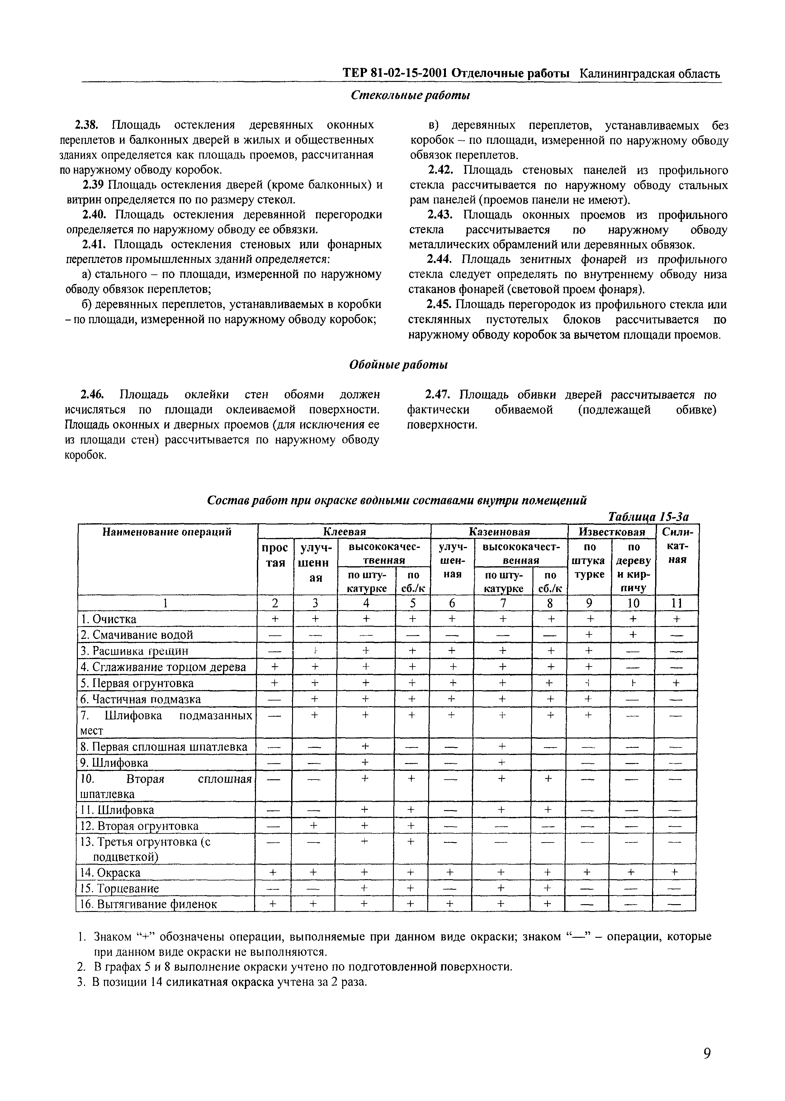 ТЕР Калининградская область 2001-15