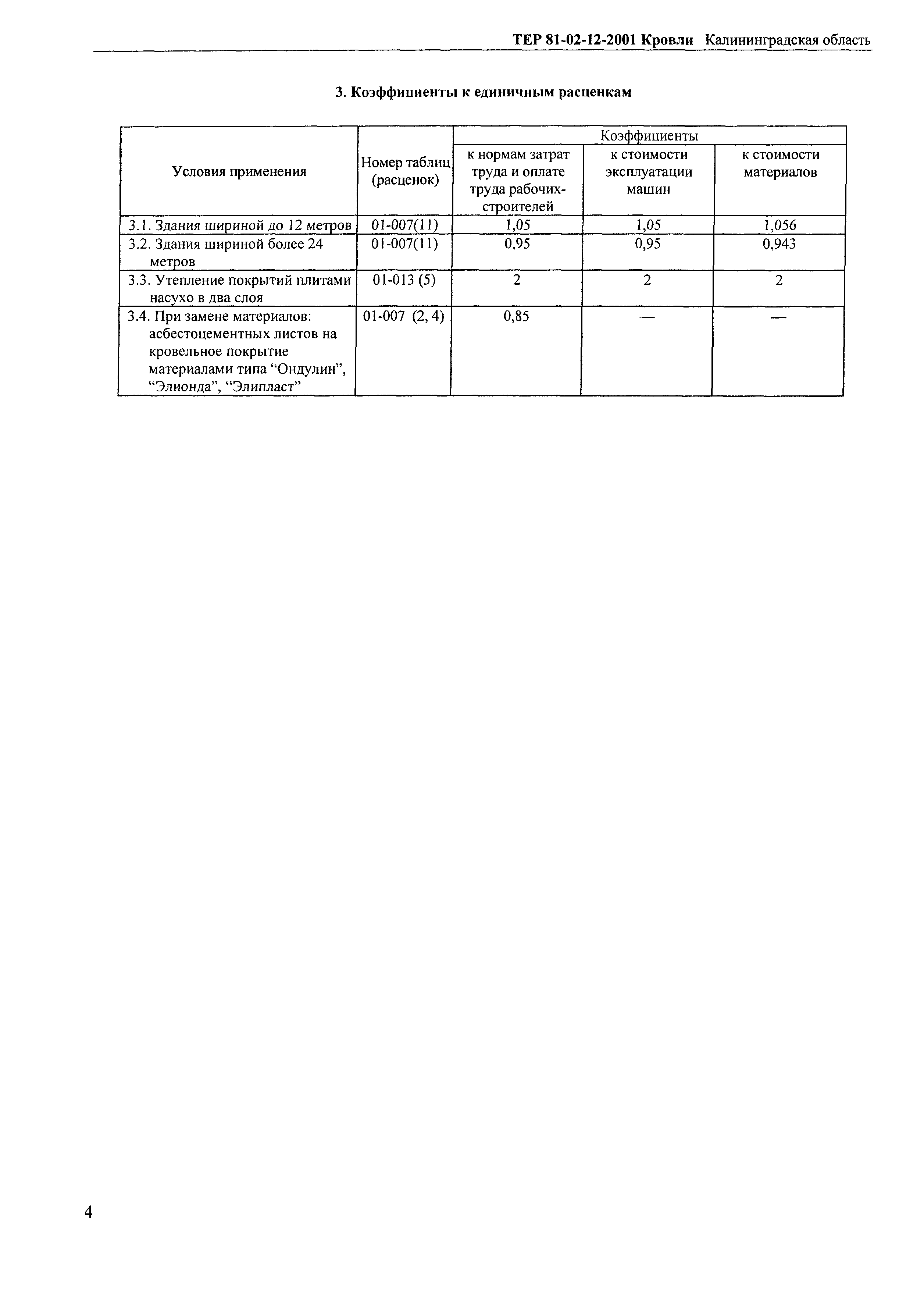 ТЕР Калининградская область 2001-12