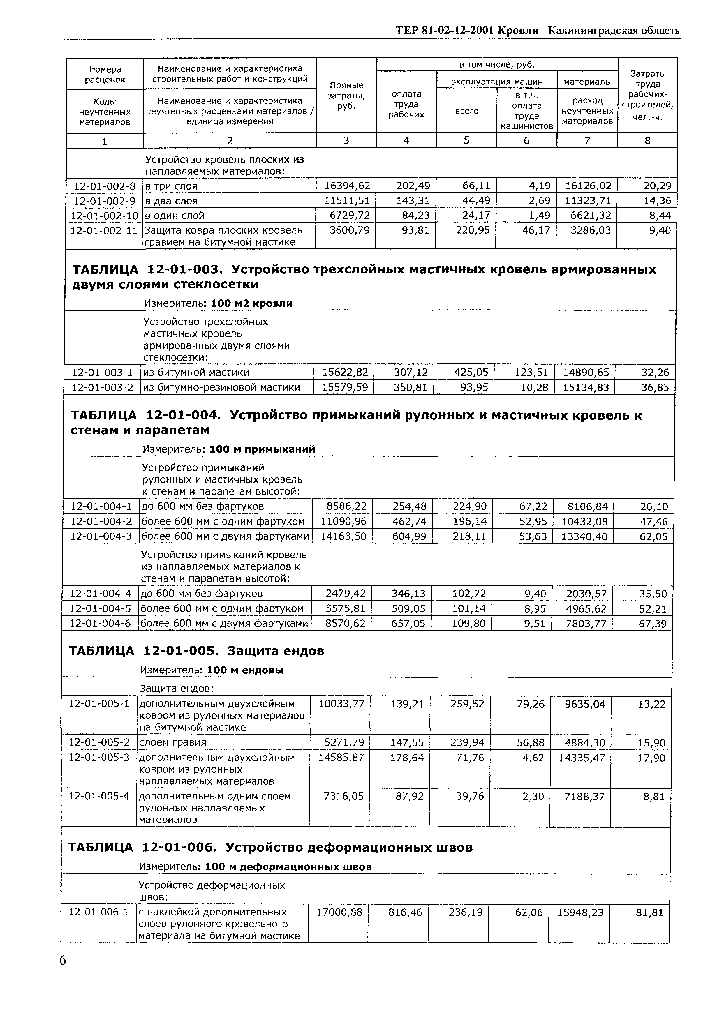 ТЕР Калининградская область 2001-12