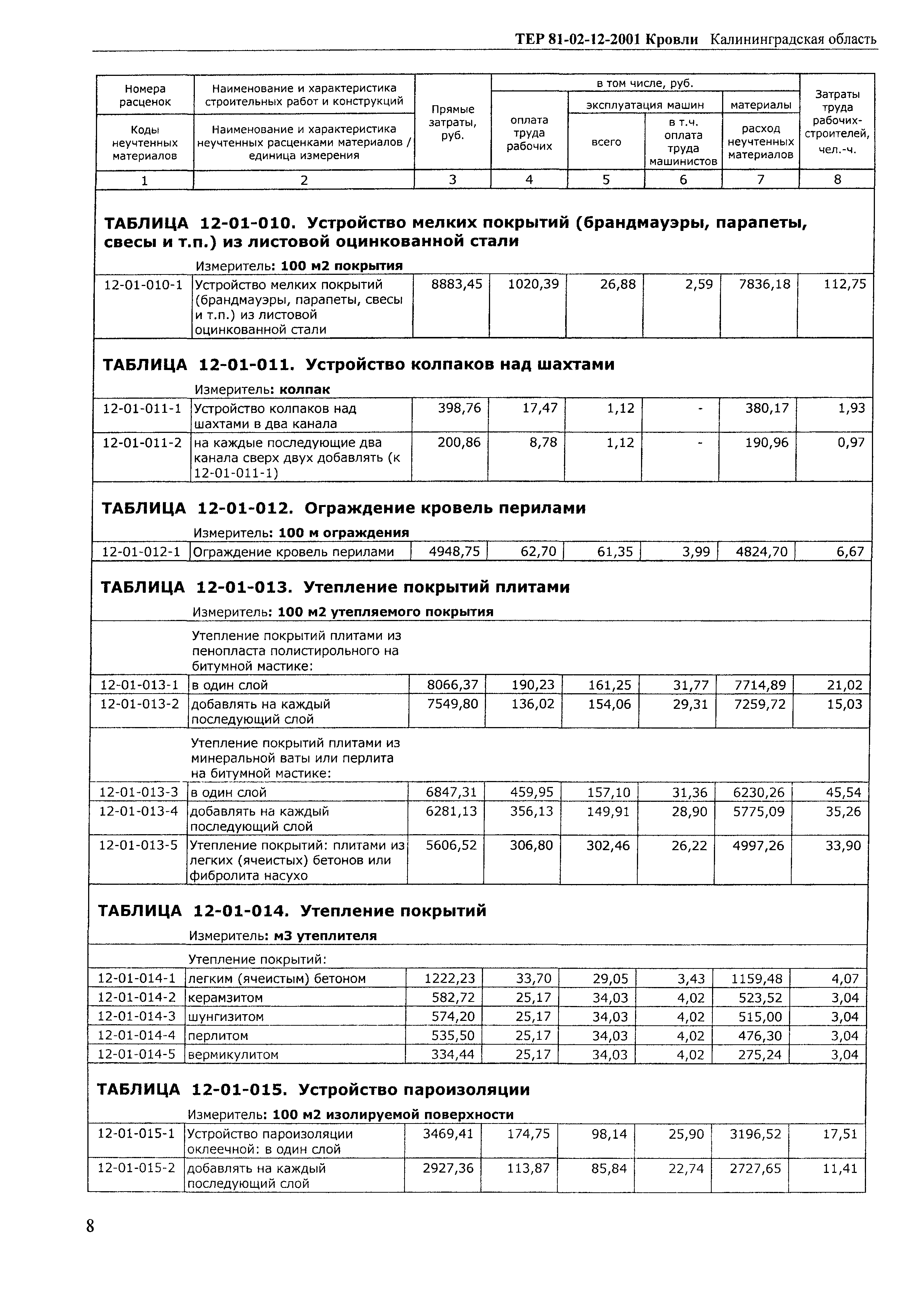 ТЕР Калининградская область 2001-12