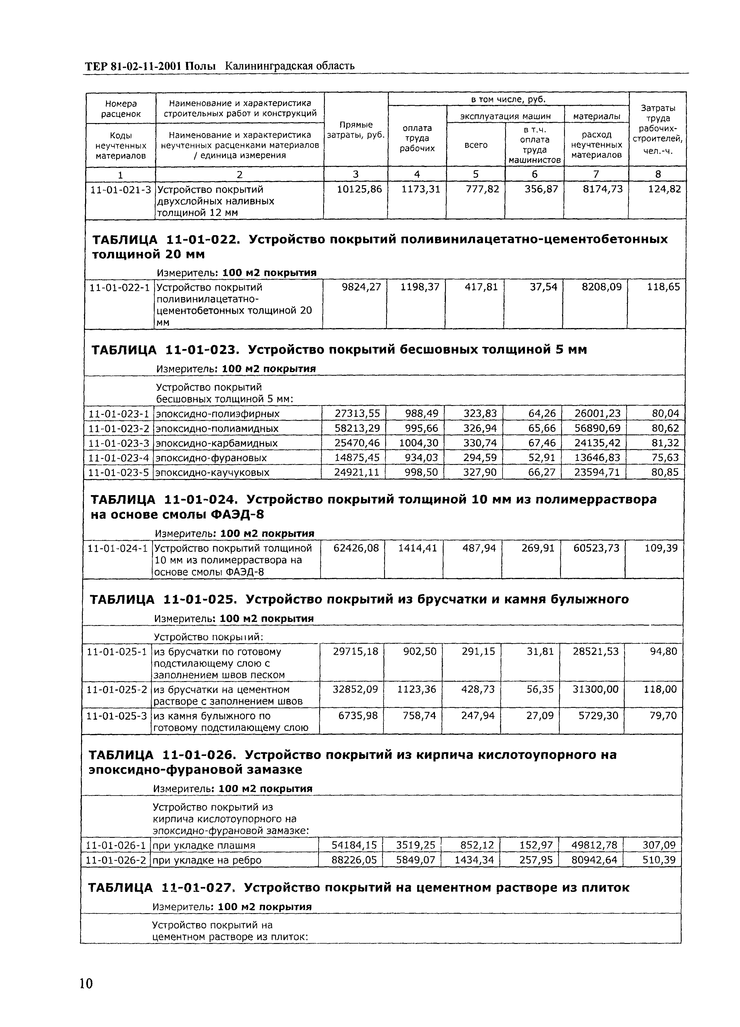 ТЕР Калининградская область 2001-11