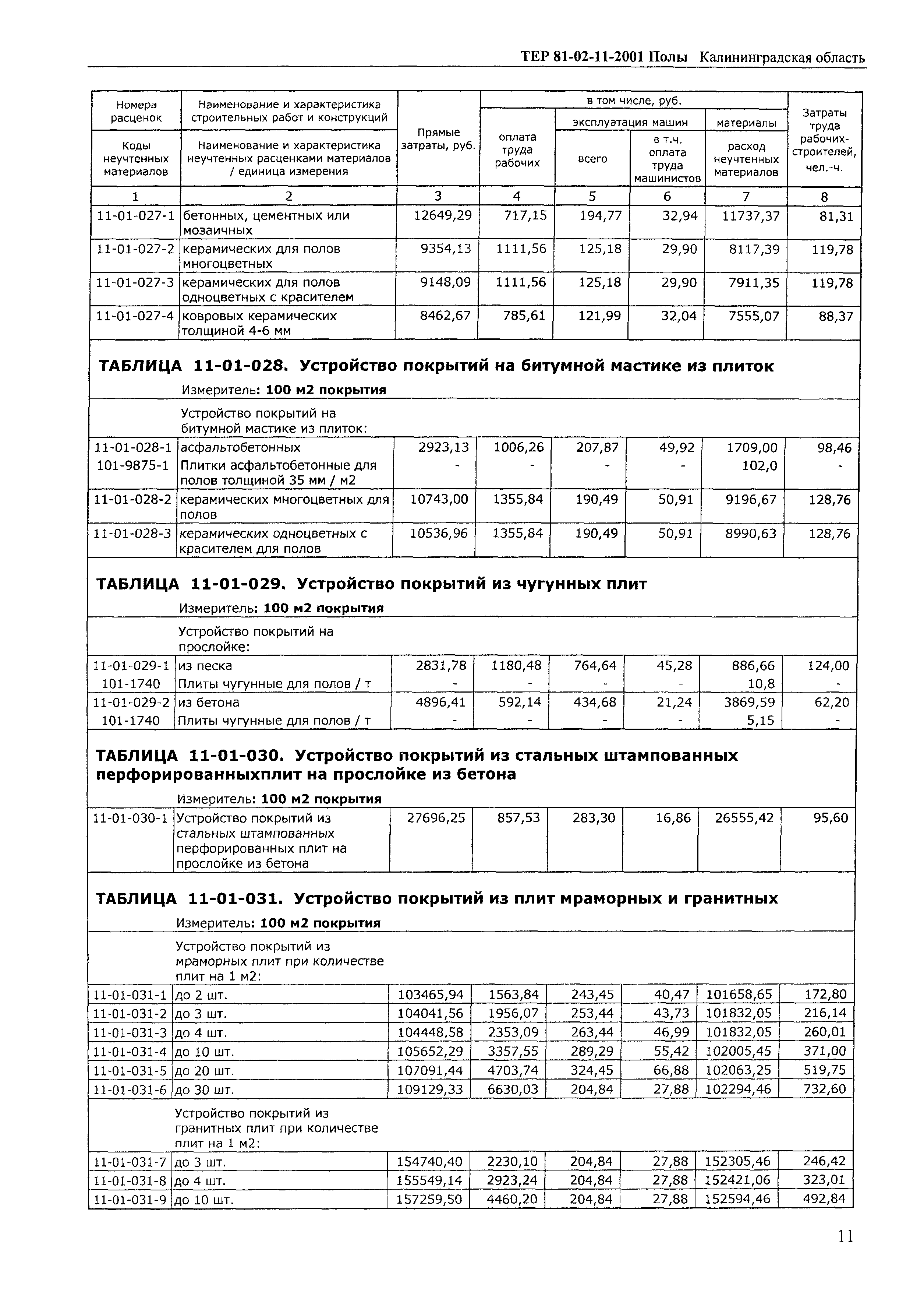 ТЕР Калининградская область 2001-11