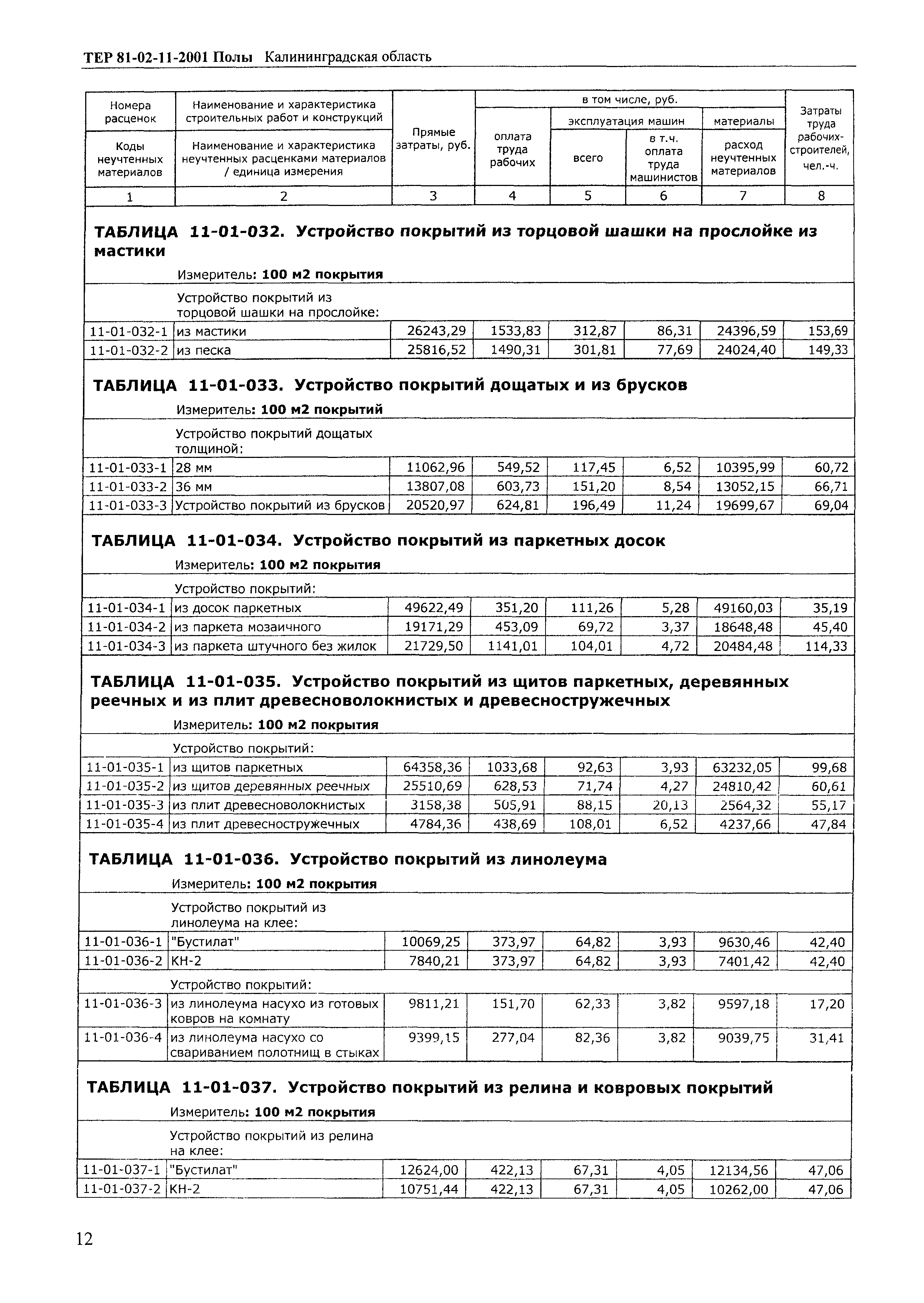 ТЕР Калининградская область 2001-11