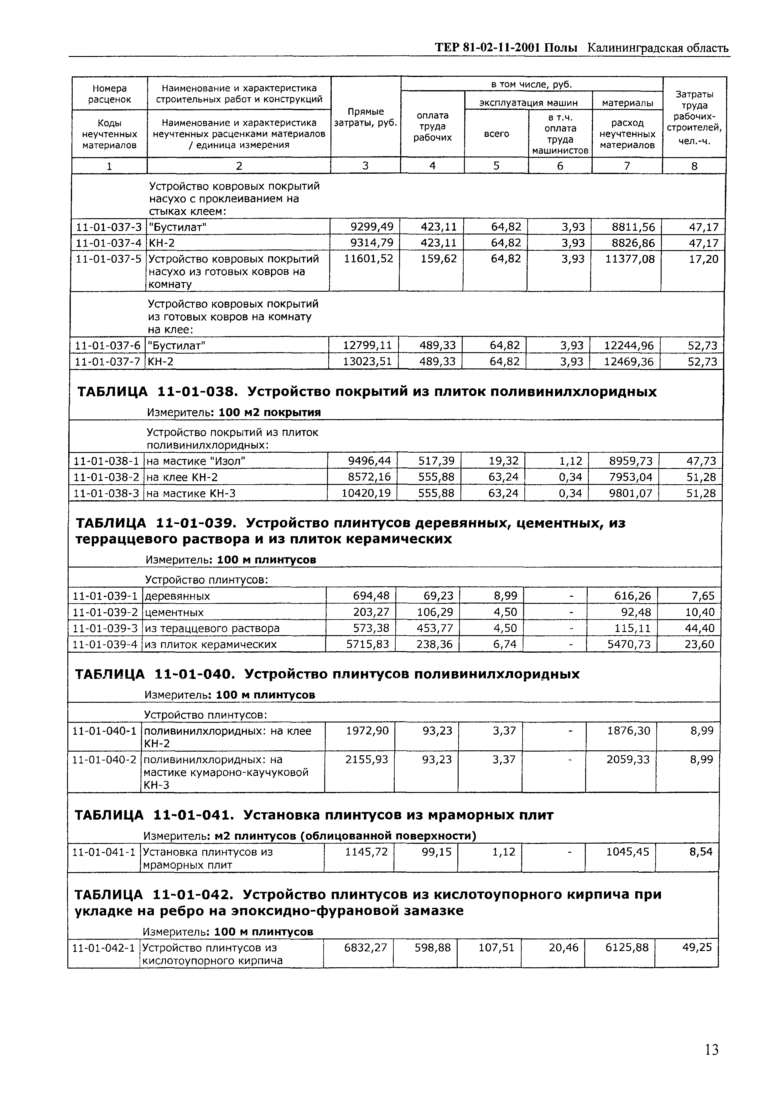 ТЕР Калининградская область 2001-11