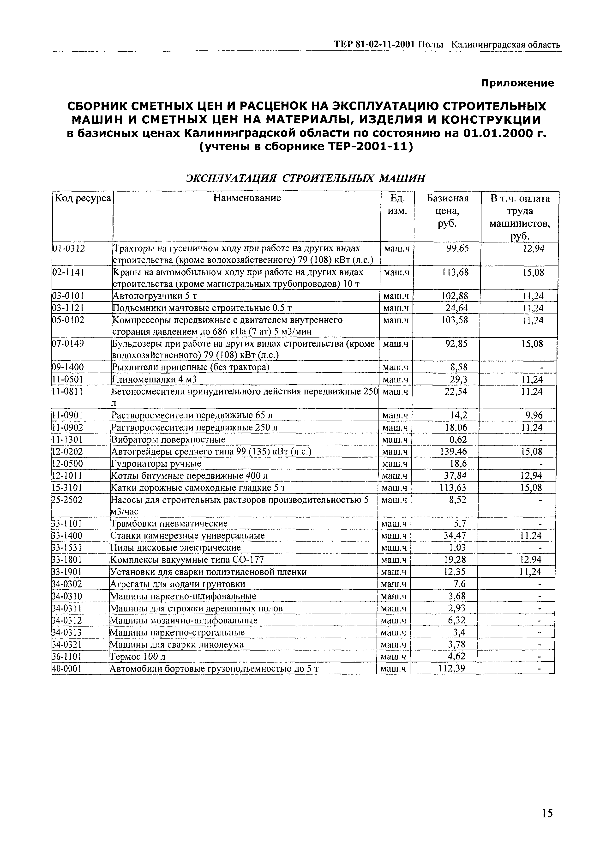 ТЕР Калининградская область 2001-11