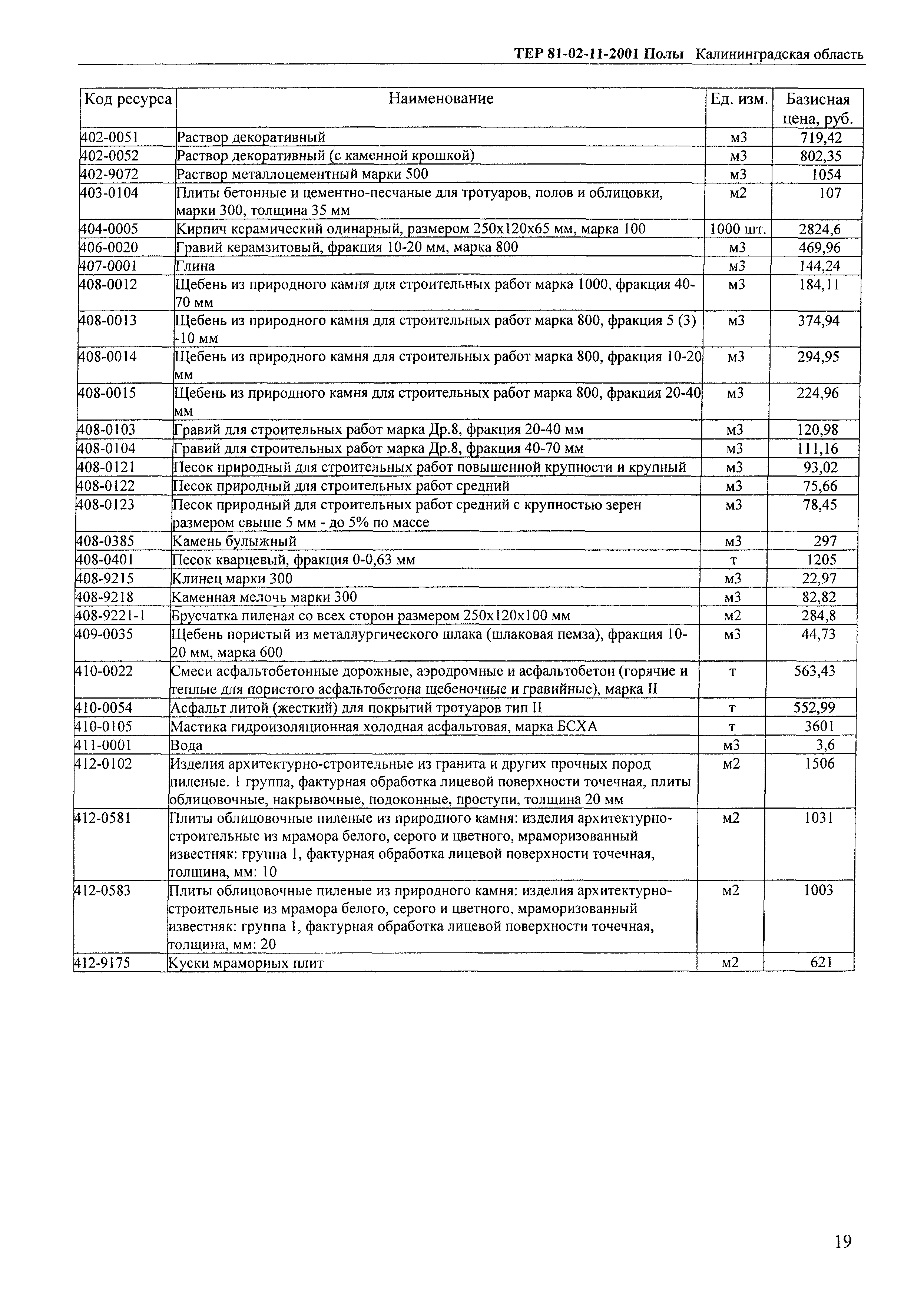 ТЕР Калининградская область 2001-11