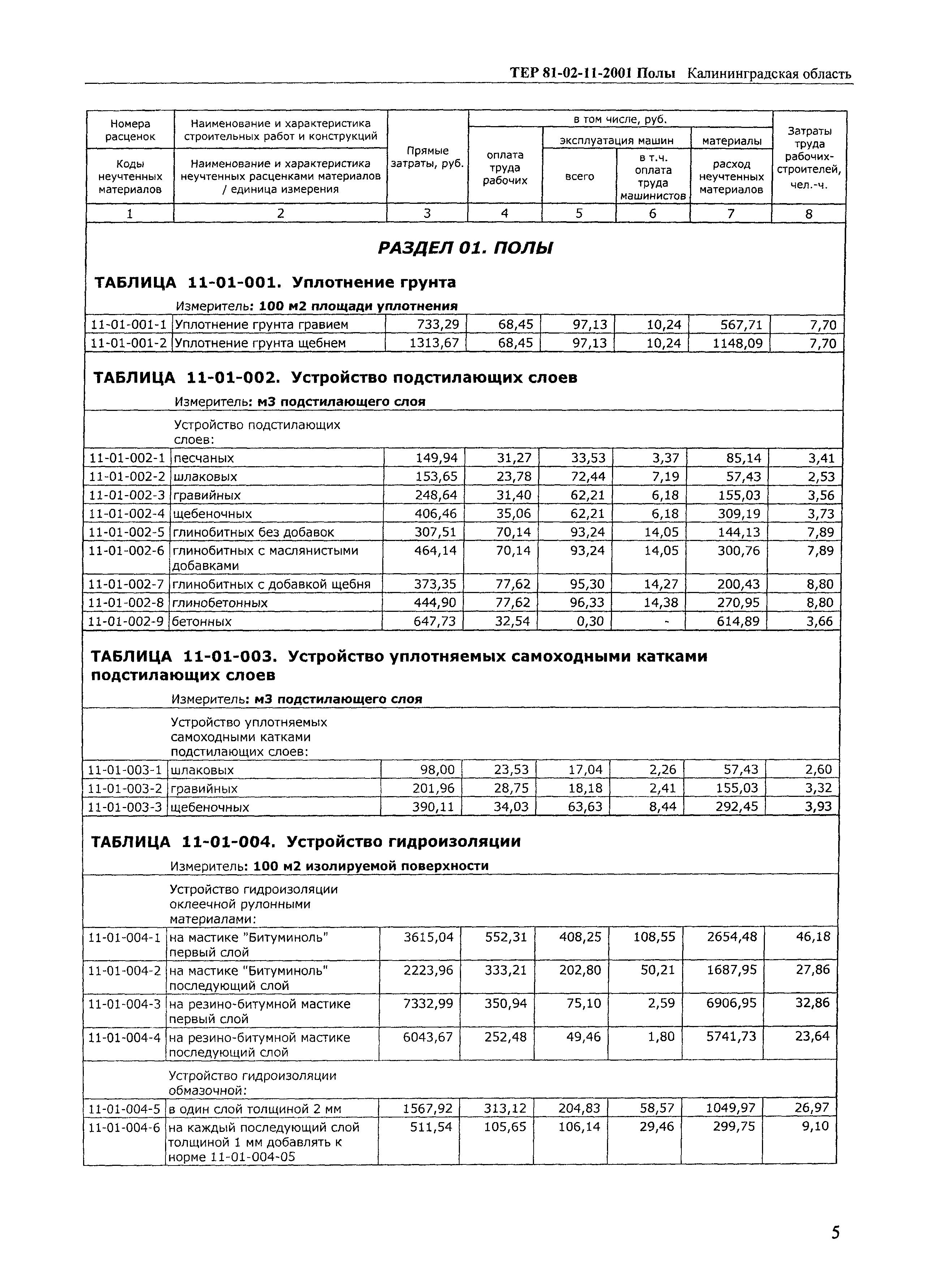 ТЕР Калининградская область 2001-11