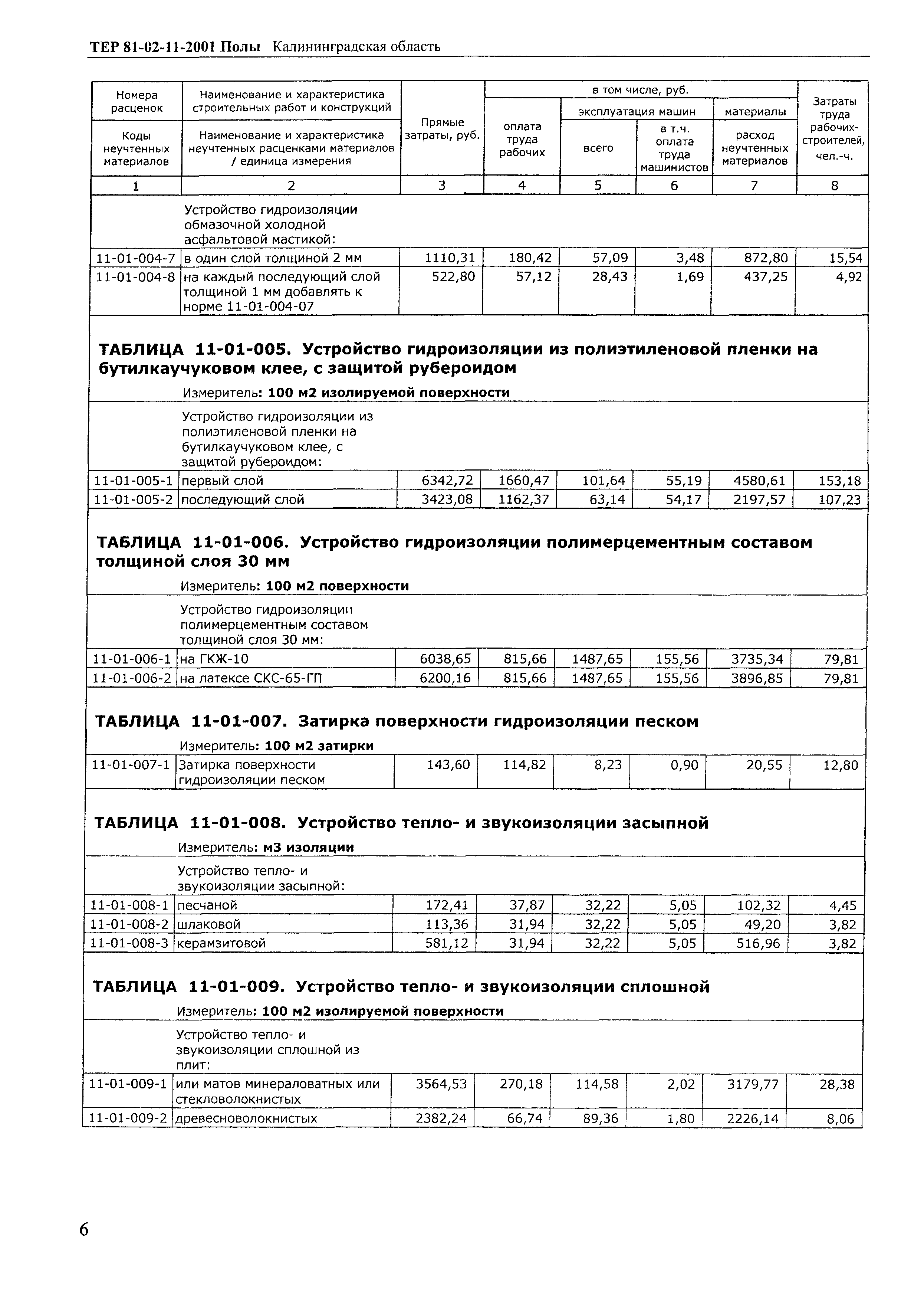 ТЕР Калининградская область 2001-11