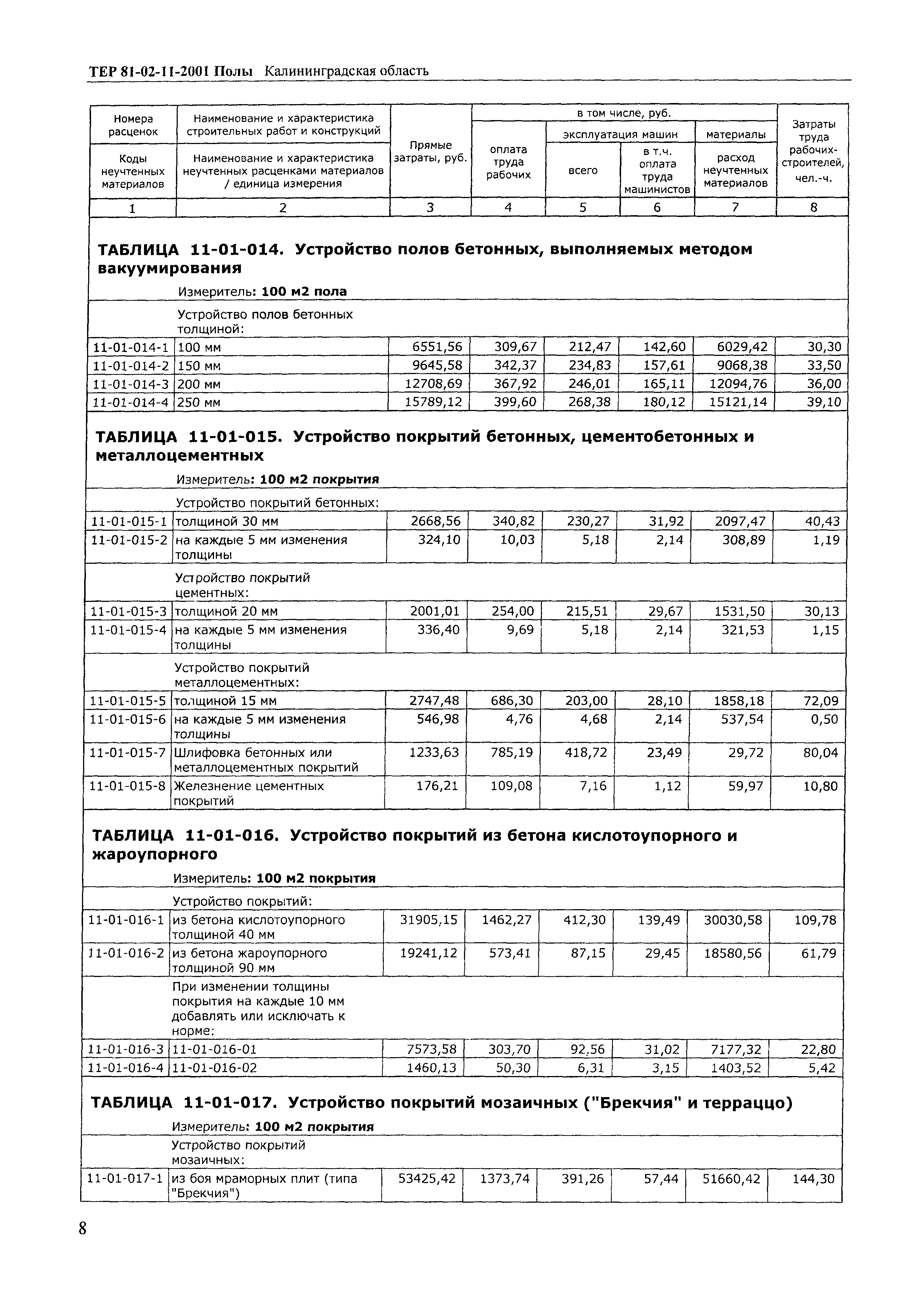 ТЕР Калининградская область 2001-11