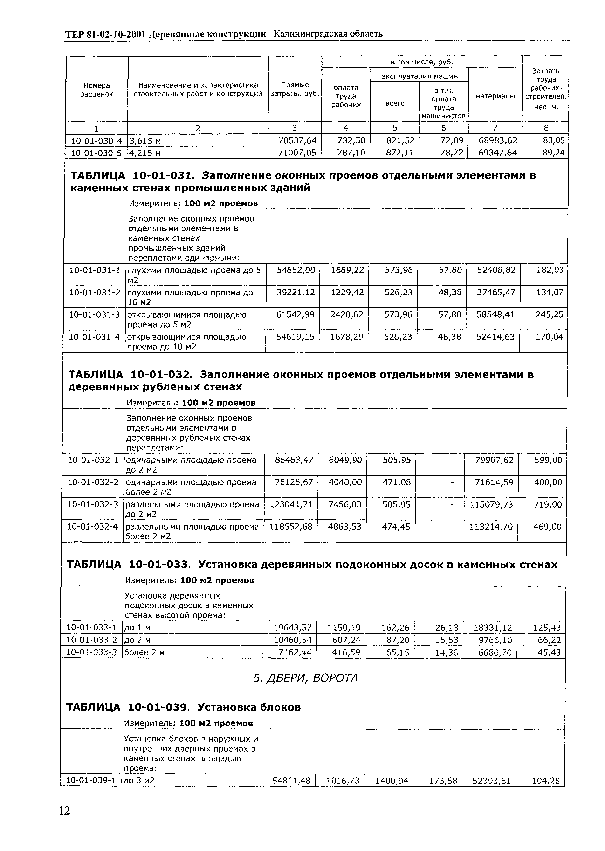 ТЕР Калининградская область 2001-10