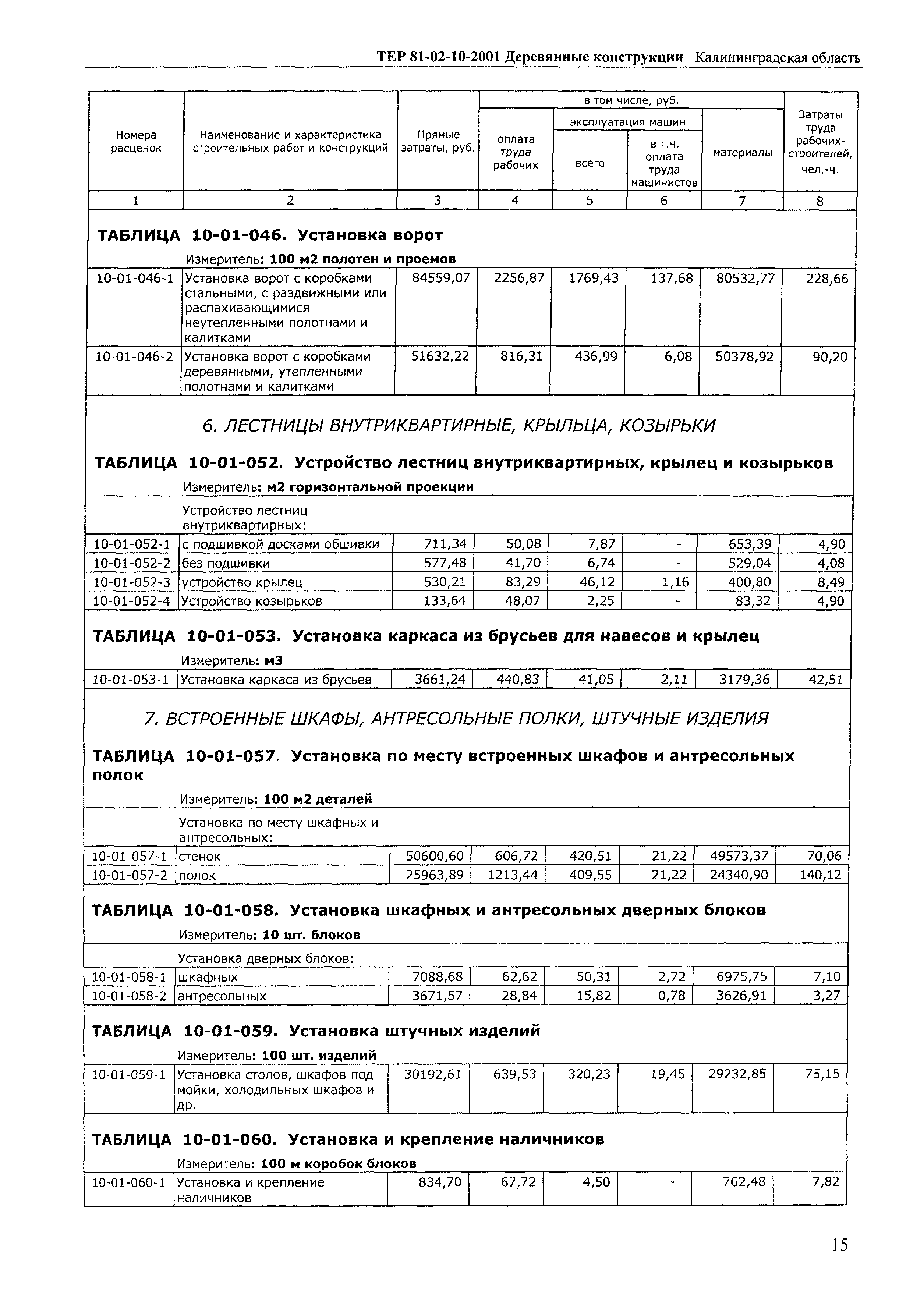 ТЕР Калининградская область 2001-10