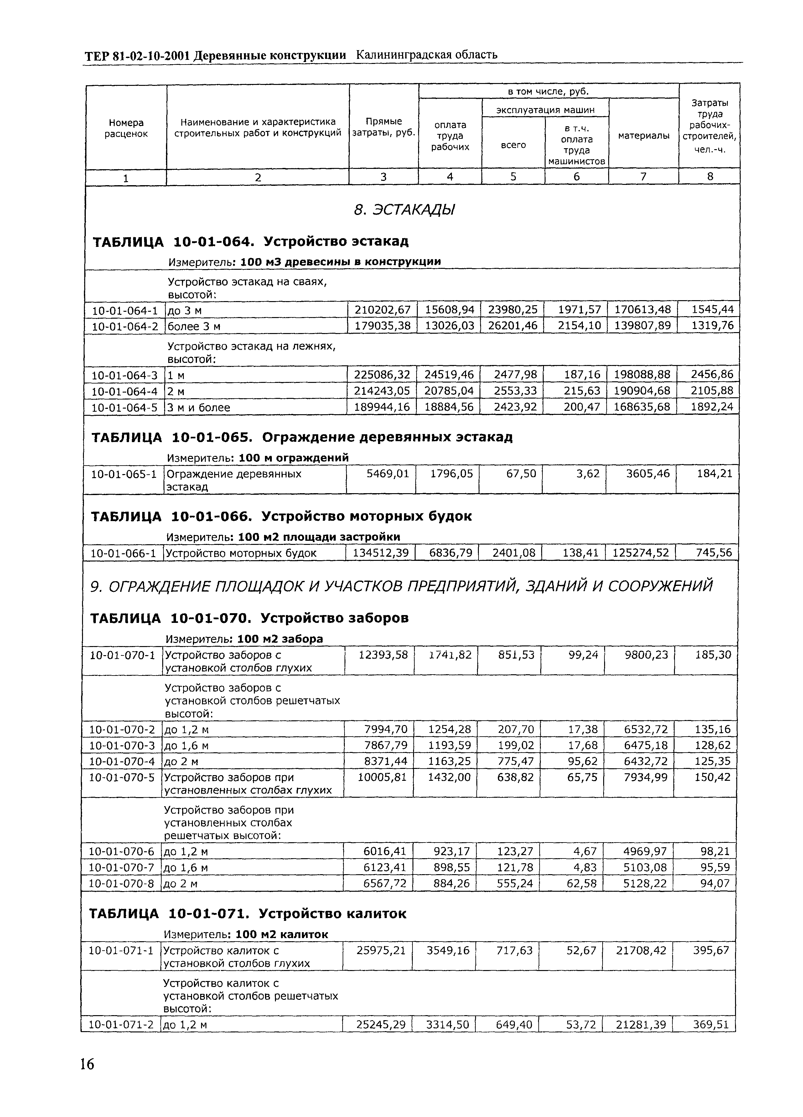 ТЕР Калининградская область 2001-10