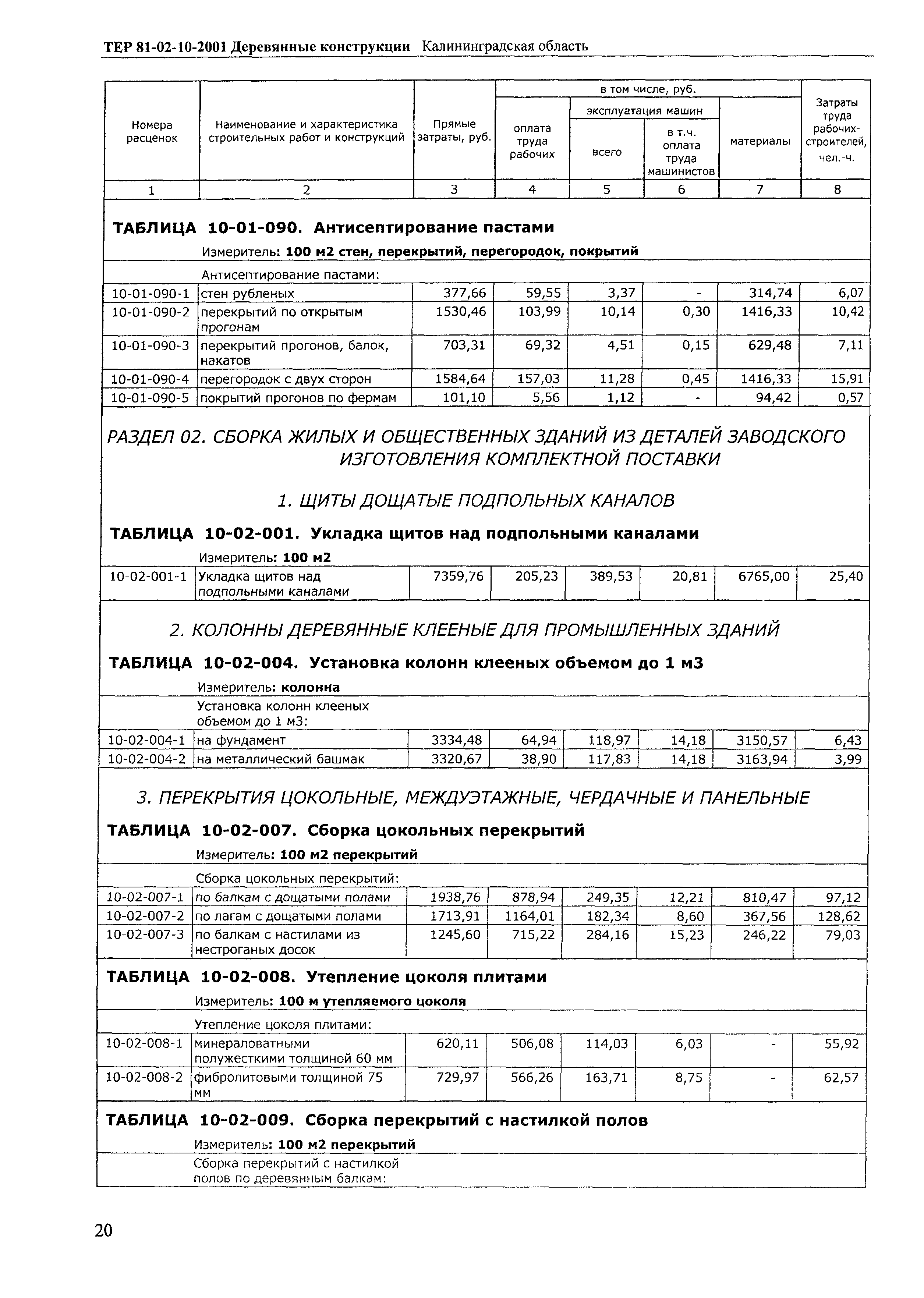 ТЕР Калининградская область 2001-10