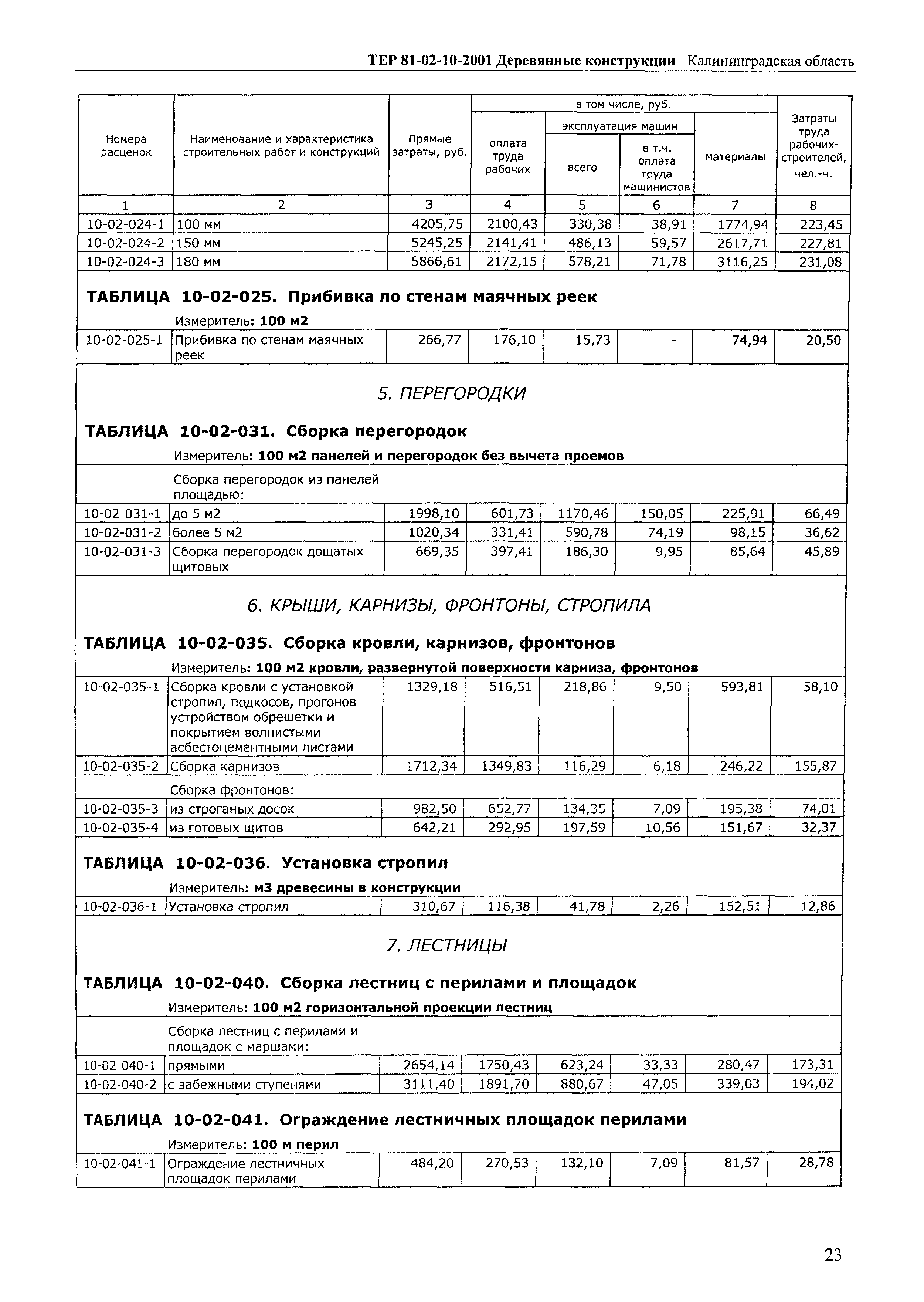 ТЕР Калининградская область 2001-10